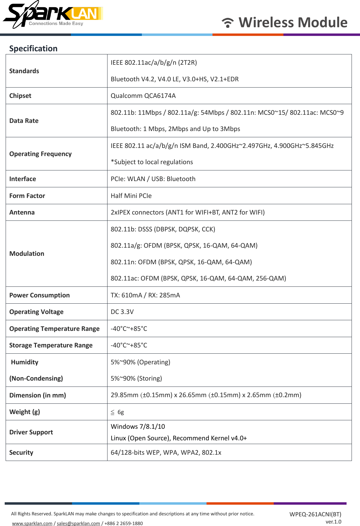 Page 2 of SparkLAN Communications WPEQ261ACNIBT 802.11ac/a/b/g/n 2T2R Industrial-graded Wi-Fi / Bluetooth 4.2 Combo Half mini PCIe Module User Manual rev 2