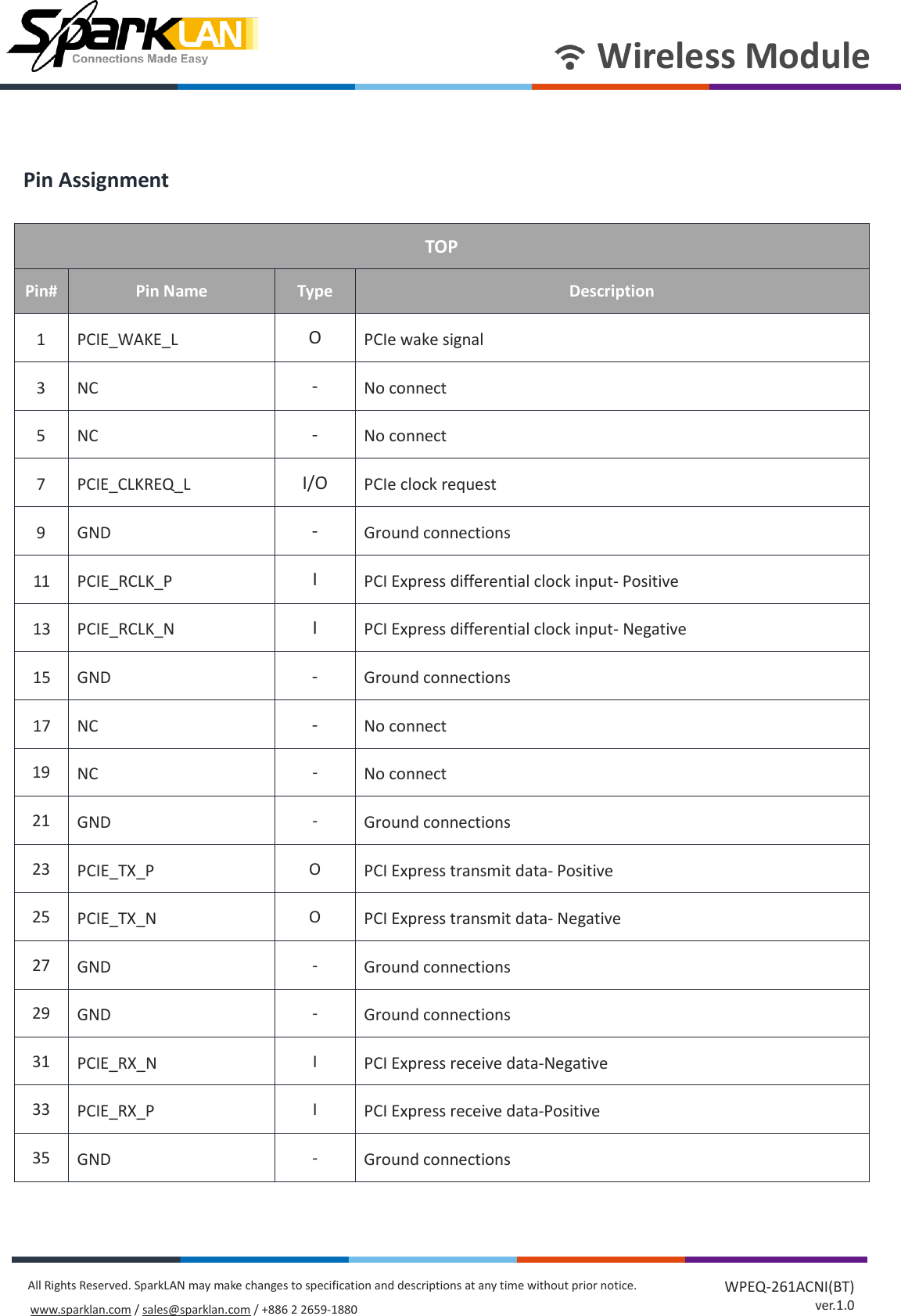 Page 4 of SparkLAN Communications WPEQ261ACNIBT 802.11ac/a/b/g/n 2T2R Industrial-graded Wi-Fi / Bluetooth 4.2 Combo Half mini PCIe Module User Manual rev 2