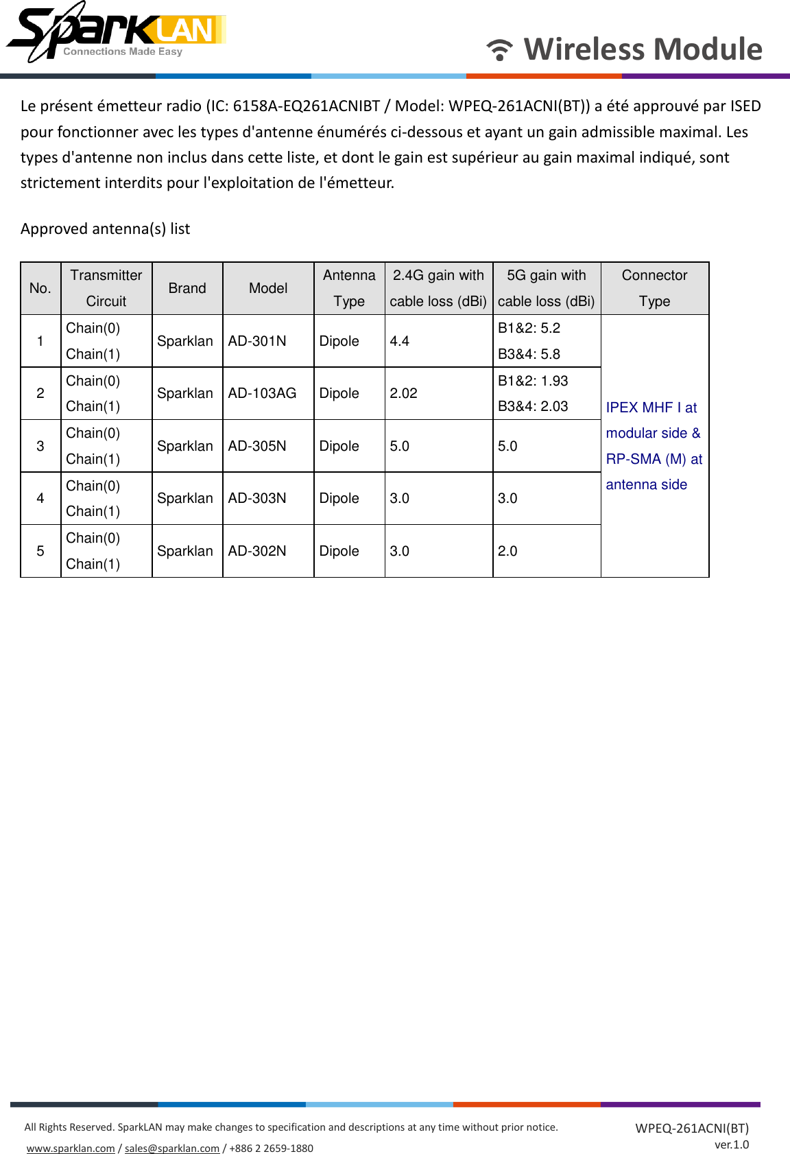 Page 49 of SparkLAN Communications WPEQ261ACNIBT 802.11ac/a/b/g/n 2T2R Industrial-graded Wi-Fi / Bluetooth 4.2 Combo Half mini PCIe Module User Manual rev 2