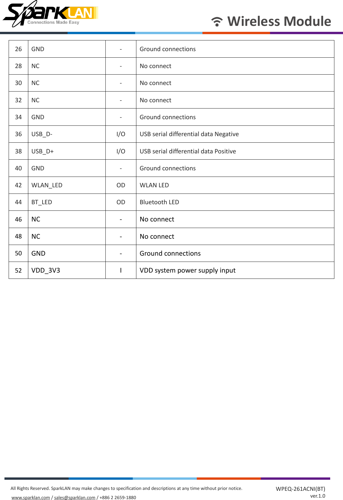 Page 6 of SparkLAN Communications WPEQ261ACNIBT 802.11ac/a/b/g/n 2T2R Industrial-graded Wi-Fi / Bluetooth 4.2 Combo Half mini PCIe Module User Manual rev 2