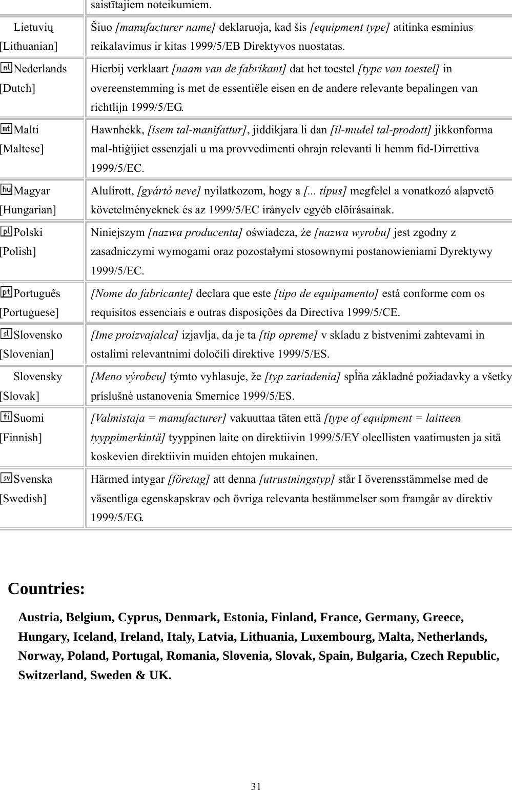  31saistītajiem noteikumiem. Lietuvių [Lithuanian]  Šiuo [manufacturer name] deklaruoja, kad šis [equipment type] atitinka esminius reikalavimus ir kitas 1999/5/EB Direktyvos nuostatas. Nederlands [Dutch] Hierbij verklaart [naam van de fabrikant] dat het toestel [type van toestel] in overeenstemming is met de essentiële eisen en de andere relevante bepalingen van richtlijn 1999/5/EG. Malti [Maltese] Hawnhekk, [isem tal-manifattur], jiddikjara li dan [il-mudel tal-prodott] jikkonforma mal-ħtiġijiet essenzjali u ma provvedimenti oħrajn relevanti li hemm fid-Dirrettiva 1999/5/EC. Magyar [Hungarian] Alulírott, [gyártó neve] nyilatkozom, hogy a [... típus] megfelel a vonatkozó alapvetõ követelményeknek és az 1999/5/EC irányelv egyéb elõírásainak. Polski [Polish] Niniejszym [nazwa producenta] oświadcza, że [nazwa wyrobu] jest zgodny z zasadniczymi wymogami oraz pozostałymi stosownymi postanowieniami Dyrektywy 1999/5/EC. Português [Portuguese] [Nome do fabricante] declara que este [tipo de equipamento] está conforme com os requisitos essenciais e outras disposições da Directiva 1999/5/CE. Slovensko [Slovenian] [Ime proizvajalca] izjavlja, da je ta [tip opreme] v skladu z bistvenimi zahtevami in ostalimi relevantnimi določili direktive 1999/5/ES. Slovensky [Slovak] [Meno výrobcu] týmto vyhlasuje, že [typ zariadenia] spĺňa základné požiadavky a všetky príslušné ustanovenia Smernice 1999/5/ES. Suomi [Finnish] [Valmistaja = manufacturer] vakuuttaa täten että [type of equipment = laitteen tyyppimerkintä] tyyppinen laite on direktiivin 1999/5/EY oleellisten vaatimusten ja sitä koskevien direktiivin muiden ehtojen mukainen. Svenska [Swedish] Härmed intygar [företag] att denna [utrustningstyp] står I överensstämmelse med de väsentliga egenskapskrav och övriga relevanta bestämmelser som framgår av direktiv 1999/5/EG.    Countries:   Austria, Belgium, Cyprus, Denmark, Estonia, Finland, France, Germany, Greece, Hungary, Iceland, Ireland, Italy, Latvia, Lithuania, Luxembourg, Malta, Netherlands, Norway, Poland, Portugal, Romania, Slovenia, Slovak, Spain, Bulgaria, Czech Republic, Switzerland, Sweden &amp; UK.  
