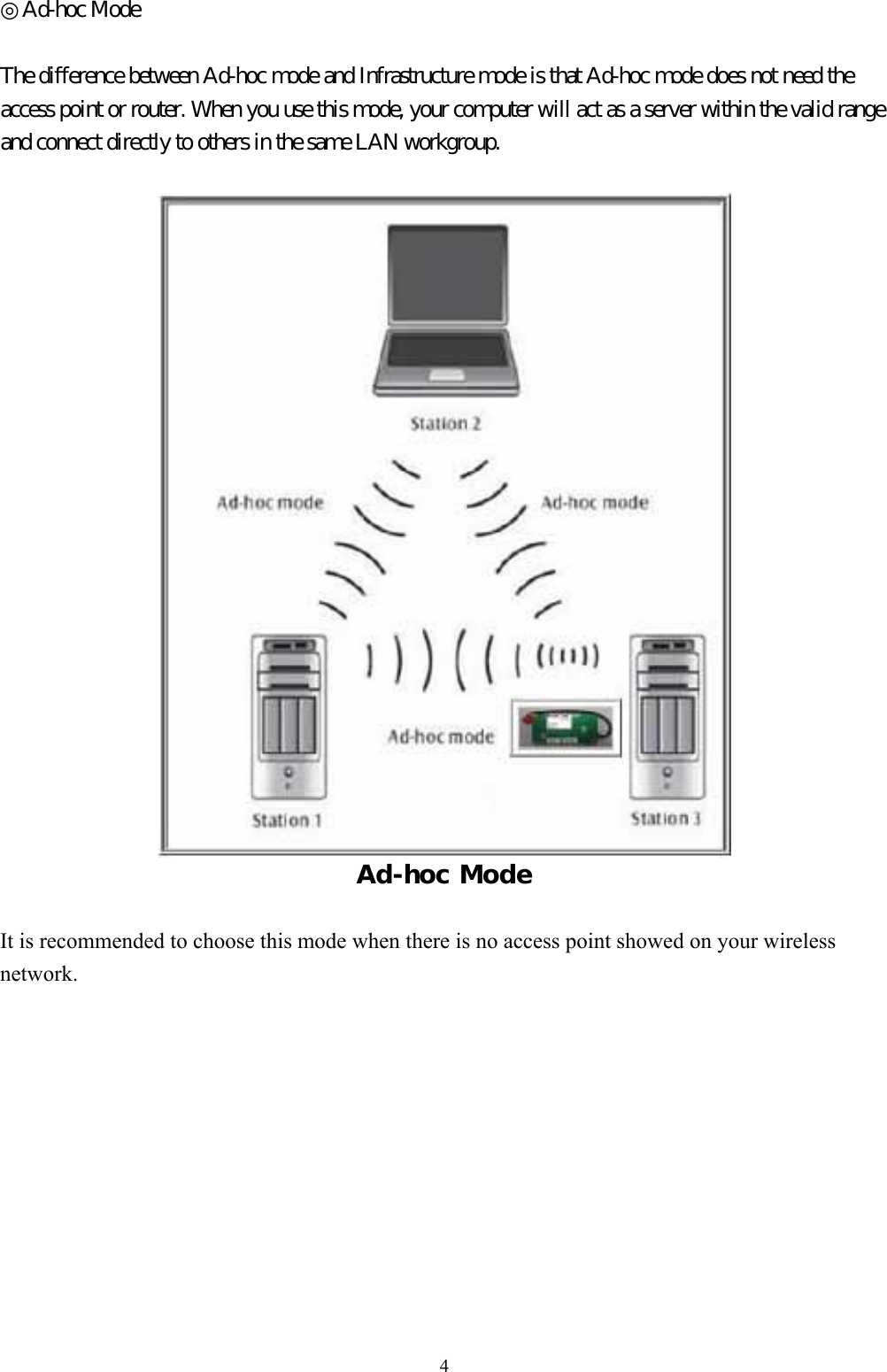  4◎Ad-hoc Mode  The difference between Ad-hoc mode and Infrastructure mode is that Ad-hoc mode does not need the access point or router. When you use this mode, your computer will act as a server within the valid range and connect directly to others in the same LAN workgroup.   Ad-hoc Mode  It is recommended to choose this mode when there is no access point showed on your wireless network.          