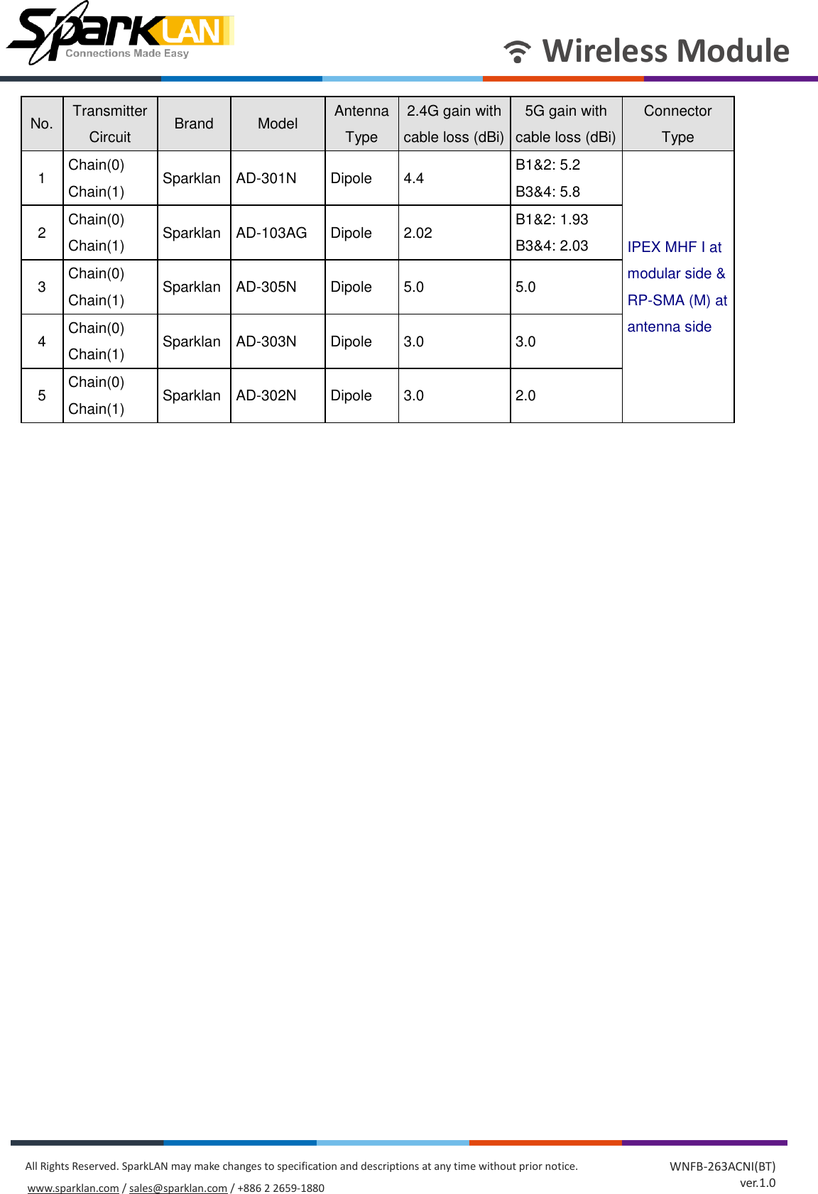 Page 13 of SparkLAN Communications WPET236ACNBT 802.11ac/a/b/g/n 2T2R Wi-Fi + Bluetooth 4.2 Half Mini PCIe Module User Manual rev2