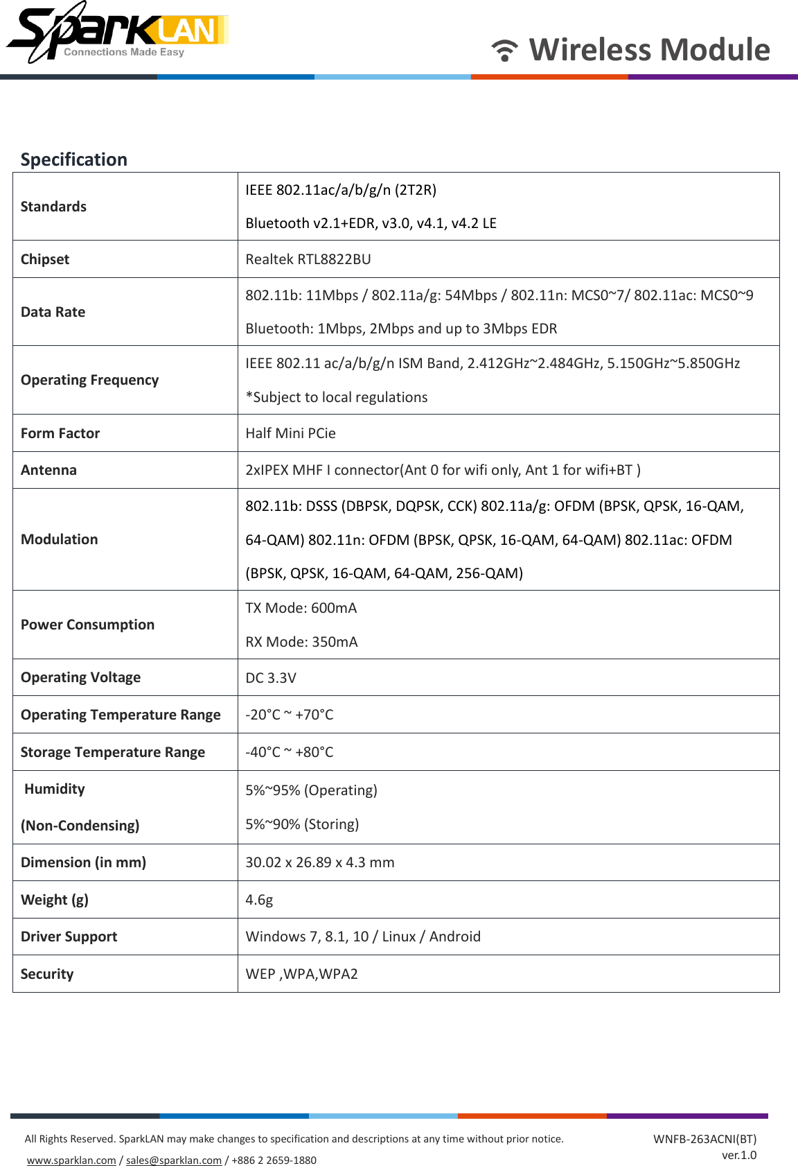 Page 2 of SparkLAN Communications WPET236ACNBT 802.11ac/a/b/g/n 2T2R Wi-Fi + Bluetooth 4.2 Half Mini PCIe Module User Manual rev2