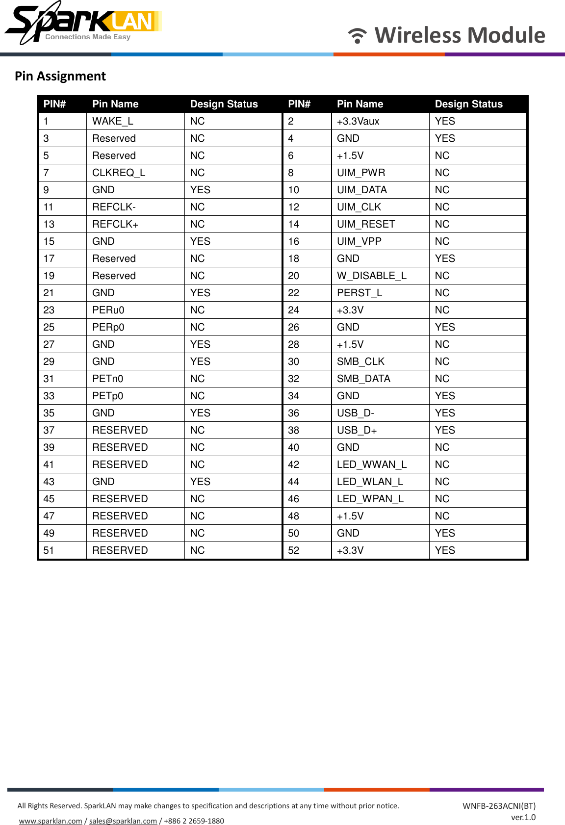 Page 7 of SparkLAN Communications WPET236ACNBT 802.11ac/a/b/g/n 2T2R Wi-Fi + Bluetooth 4.2 Half Mini PCIe Module User Manual rev2