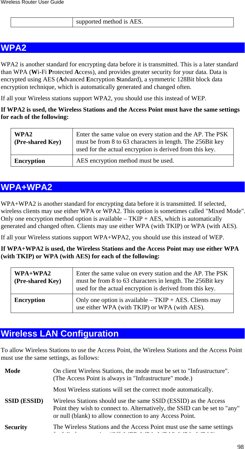 Wireless Router User Guide 98 supported method is AES.  WPA2 WPA2 is another standard for encrypting data before it is transmitted. This is a later standard than WPA (Wi-Fi Protected Access), and provides greater security for your data. Data is encrypted using AES (Advanced Encryption Standard), a symmetric 128Bit block data encryption technique, which is automatically generated and changed often. If all your Wireless stations support WPA2, you should use this instead of WEP. If WPA2 is used, the Wireless Stations and the Access Point must have the same settings for each of the following: WPA2  (Pre-shared Key)  Enter the same value on every station and the AP. The PSK must be from 8 to 63 characters in length. The 256Bit key used for the actual encryption is derived from this key. Encryption  AES encryption method must be used.  WPA+WPA2 WPA+WPA2 is another standard for encrypting data before it is transmitted. If selected, wireless clients may use either WPA or WPA2. This option is sometimes called &quot;Mixed Mode&quot;.  Only one encryption method option is available – TKIP + AES, which is automatically generated and changed often. Clients may use either WPA (with TKIP) or WPA (with AES). If all your Wireless stations support WPA+WPA2, you should use this instead of WEP. If WPA+WPA2 is used, the Wireless Stations and the Access Point may use either WPA (with TKIP) or WPA (with AES) for each of the following: WPA+WPA2  (Pre-shared Key)  Enter the same value on every station and the AP. The PSK must be from 8 to 63 characters in length. The 256Bit key used for the actual encryption is derived from this key. Encryption  Only one option is available – TKIP + AES. Clients may use either WPA (with TKIP) or WPA (with AES).  Wireless LAN Configuration To allow Wireless Stations to use the Access Point, the Wireless Stations and the Access Point must use the same settings, as follows: Mode  On client Wireless Stations, the mode must be set to &quot;Infrastructure&quot;. (The Access Point is always in &quot;Infrastructure&quot; mode.) Most Wireless stations will set the correct mode automatically. SSID (ESSID)  Wireless Stations should use the same SSID (ESSID) as the Access Point they wish to connect to. Alternatively, the SSID can be set to &quot;any&quot; or null (blank) to allow connection to any Access Point. Security  The Wireless Stations and the Access Point must use the same settings fWili (Off WEP WPA WPA2 WPA WPA2)