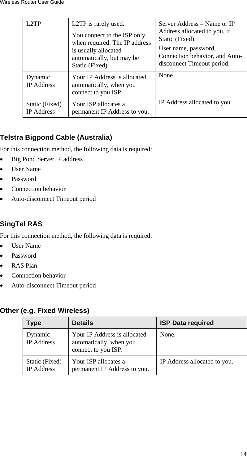 Wireless Router User Guide 14 L2TP  L2TP is rarely used. You connect to the ISP only when required. The IP address is usually allocated automatically, but may be Static (Fixed). Server Address – Name or IP Address allocated to you, if Static (Fixed). User name, password, Connection behavior, and Auto-disconnect Timeout period. Dynamic IP Address  Your IP Address is allocated automatically, when you connect to you ISP. None. Static (Fixed) IP Address  Your ISP allocates a permanent IP Address to you. IP Address allocated to you.  Telstra Bigpond Cable (Australia) For this connection method, the following data is required: •  Big Pond Server IP address •  User Name •  Password •  Connection behavior •  Auto-disconnect Timeout period  SingTel RAS For this connection method, the following data is required: •  User Name •  Password •  RAS Plan •  Connection behavior •  Auto-disconnect Timeout period  Other (e.g. Fixed Wireless) Type  Details  ISP Data required Dynamic IP Address  Your IP Address is allocated automatically, when you connect to you ISP. None. Static (Fixed) IP Address  Your ISP allocates a permanent IP Address to you.  IP Address allocated to you.  