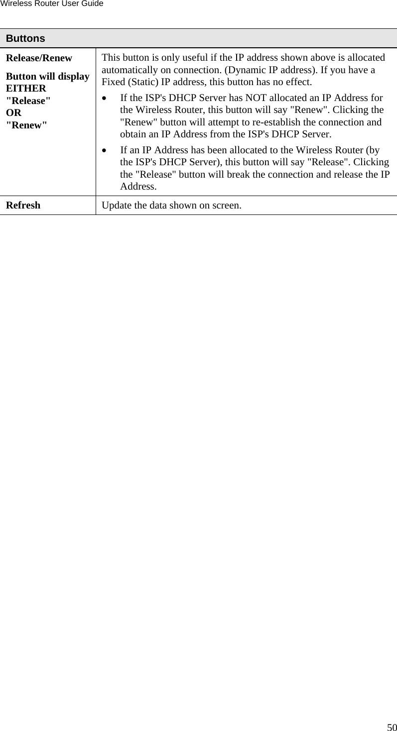 Wireless Router User Guide 50 Buttons Release/Renew Button will display EITHER  &quot;Release&quot; OR &quot;Renew&quot; This button is only useful if the IP address shown above is allocated automatically on connection. (Dynamic IP address). If you have a Fixed (Static) IP address, this button has no effect.  •  If the ISP&apos;s DHCP Server has NOT allocated an IP Address for the Wireless Router, this button will say &quot;Renew&quot;. Clicking the &quot;Renew&quot; button will attempt to re-establish the connection and obtain an IP Address from the ISP&apos;s DHCP Server. •  If an IP Address has been allocated to the Wireless Router (by the ISP&apos;s DHCP Server), this button will say &quot;Release&quot;. Clicking the &quot;Release&quot; button will break the connection and release the IP Address. Refresh  Update the data shown on screen.   