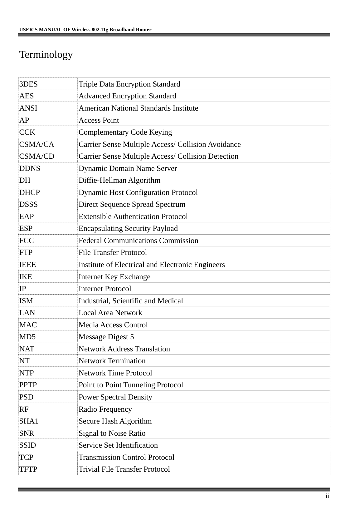   USER’S MANUAL OF Wireless 802.11g Broadband Router     ii Terminology  3DES  Triple Data Encryption Standard AES  Advanced Encryption Standard ANSI  American National Standards Institute AP Access Point CCK  Complementary Code Keying CSMA/CA  Carrier Sense Multiple Access/ Collision Avoidance CSMA/CD  Carrier Sense Multiple Access/ Collision Detection DDNS  Dynamic Domain Name Server DH Diffie-Hellman Algorithm DHCP  Dynamic Host Configuration Protocol DSSS  Direct Sequence Spread Spectrum EAP Extensible Authentication Protocol ESP  Encapsulating Security Payload FCC  Federal Communications Commission FTP File Transfer Protocol IEEE  Institute of Electrical and Electronic Engineers IKE  Internet Key Exchange IP Internet Protocol ISM  Industrial, Scientific and Medical LAN Local Area Network MAC Media Access Control MD5  Message Digest 5 NAT Network Address Translation NT Network Termination NTP Network Time Protocol PPTP  Point to Point Tunneling Protocol PSD  Power Spectral Density RF Radio Frequency SHA1 Secure Hash Algorithm SNR  Signal to Noise Ratio SSID  Service Set Identification TCP  Transmission Control Protocol TFTP  Trivial File Transfer Protocol 