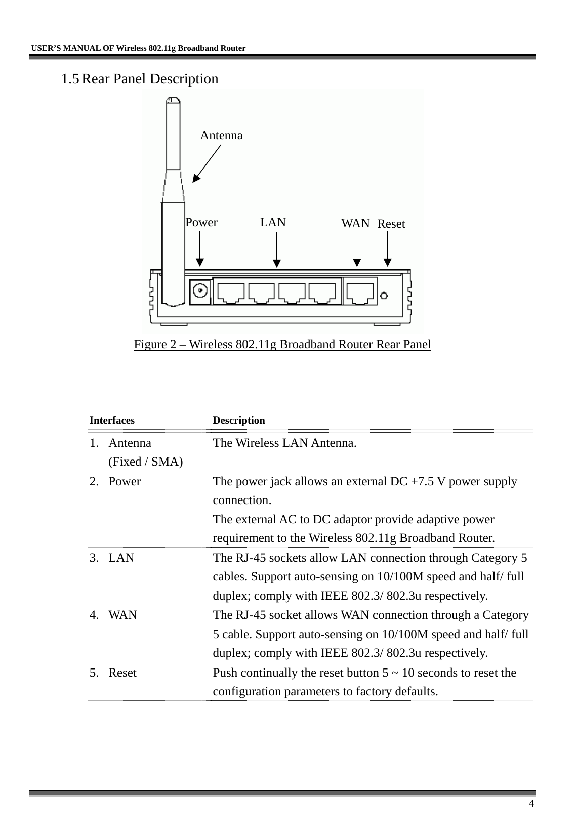   USER’S MANUAL OF Wireless 802.11g Broadband Router     4 1.5 Rear Panel Description  Figure 2 – Wireless 802.11g Broadband Router Rear Panel    Interfaces  Description 1. Antenna (Fixed / SMA)  The Wireless LAN Antenna.  2.  Power    The power jack allows an external DC +7.5 V power supply connection.  The external AC to DC adaptor provide adaptive power requirement to the Wireless 802.11g Broadband Router. 3.  LAN    The RJ-45 sockets allow LAN connection through Category 5 cables. Support auto-sensing on 10/100M speed and half/ full duplex; comply with IEEE 802.3/ 802.3u respectively. 4.  WAN    The RJ-45 socket allows WAN connection through a Category 5 cable. Support auto-sensing on 10/100M speed and half/ full duplex; comply with IEEE 802.3/ 802.3u respectively. 5.  Reset    Push continually the reset button 5 ~ 10 seconds to reset the configuration parameters to factory defaults. WANLANPower AntennaReset