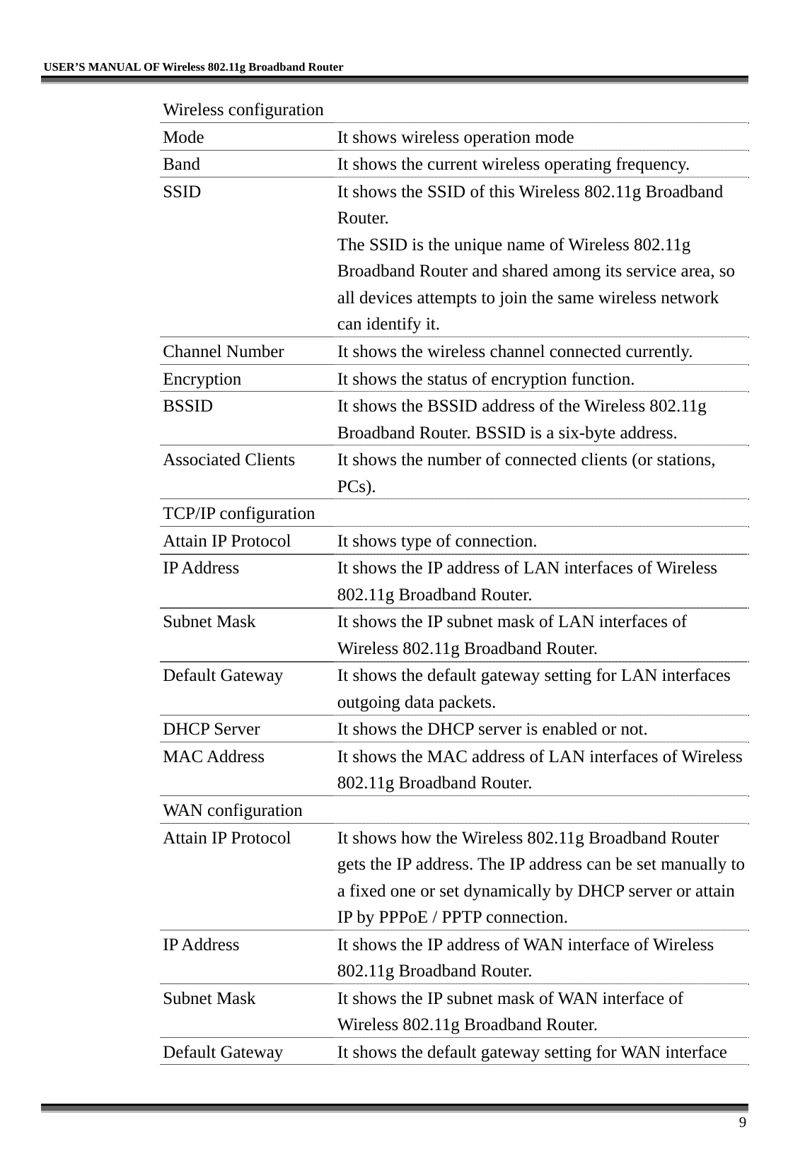   USER’S MANUAL OF Wireless 802.11g Broadband Router     9 Wireless configuration   Mode  It shows wireless operation mode Band  It shows the current wireless operating frequency. SSID  It shows the SSID of this Wireless 802.11g Broadband Router. The SSID is the unique name of Wireless 802.11g Broadband Router and shared among its service area, so all devices attempts to join the same wireless network can identify it. Channel Number  It shows the wireless channel connected currently. Encryption  It shows the status of encryption function. BSSID  It shows the BSSID address of the Wireless 802.11g Broadband Router. BSSID is a six-byte address. Associated Clients  It shows the number of connected clients (or stations, PCs).  TCP/IP configuration   Attain IP Protocol  It shows type of connection. IP Address  It shows the IP address of LAN interfaces of Wireless 802.11g Broadband Router. Subnet Mask  It shows the IP subnet mask of LAN interfaces of Wireless 802.11g Broadband Router. Default Gateway  It shows the default gateway setting for LAN interfaces outgoing data packets. DHCP Server  It shows the DHCP server is enabled or not. MAC Address  It shows the MAC address of LAN interfaces of Wireless 802.11g Broadband Router. WAN configuration   Attain IP Protocol  It shows how the Wireless 802.11g Broadband Router gets the IP address. The IP address can be set manually to a fixed one or set dynamically by DHCP server or attain IP by PPPoE / PPTP connection. IP Address  It shows the IP address of WAN interface of Wireless 802.11g Broadband Router. Subnet Mask  It shows the IP subnet mask of WAN interface of Wireless 802.11g Broadband Router. Default Gateway  It shows the default gateway setting for WAN interface 