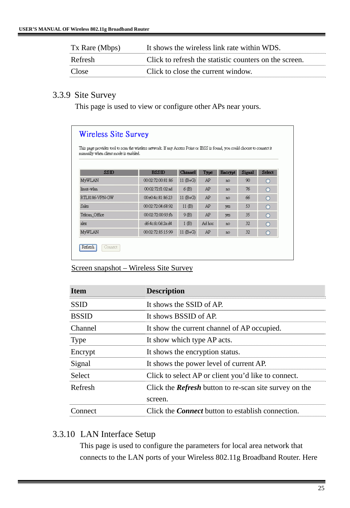   USER’S MANUAL OF Wireless 802.11g Broadband Router     25 Tx Rare (Mbps)  It shows the wireless link rate within WDS. Refresh  Click to refresh the statistic counters on the screen. Close  Click to close the current window.  3.3.9 Site Survey This page is used to view or configure other APs near yours.   Screen snapshot – Wireless Site Survey  Item  Description   SSID  It shows the SSID of AP. BSSID  It shows BSSID of AP. Channel  It show the current channel of AP occupied. Type  It show which type AP acts. Encrypt  It shows the encryption status. Signal  It shows the power level of current AP. Select  Click to select AP or client you’d like to connect. Refresh Click the Refresh button to re-scan site survey on the screen. Connect Click the Connect button to establish connection.  3.3.10  LAN Interface Setup This page is used to configure the parameters for local area network that connects to the LAN ports of your Wireless 802.11g Broadband Router. Here 