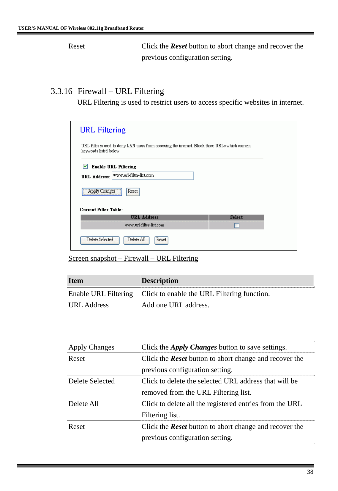   USER’S MANUAL OF Wireless 802.11g Broadband Router     38 Reset Click the Reset button to abort change and recover the previous configuration setting.   3.3.16  Firewall – URL Filtering URL Filtering is used to restrict users to access specific websites in internet.   Screen snapshot – Firewall – URL Filtering  Item  Description   Enable URL Filtering  Click to enable the URL Filtering function. URL Address  Add one URL address. Apply Changes  Click the Apply Changes button to save settings. Reset Click the Reset button to abort change and recover the previous configuration setting. Delete Selected  Click to delete the selected URL address that will be removed from the URL Filtering list. Delete All  Click to delete all the registered entries from the URL Filtering list.   Reset Click the Reset button to abort change and recover the previous configuration setting.  