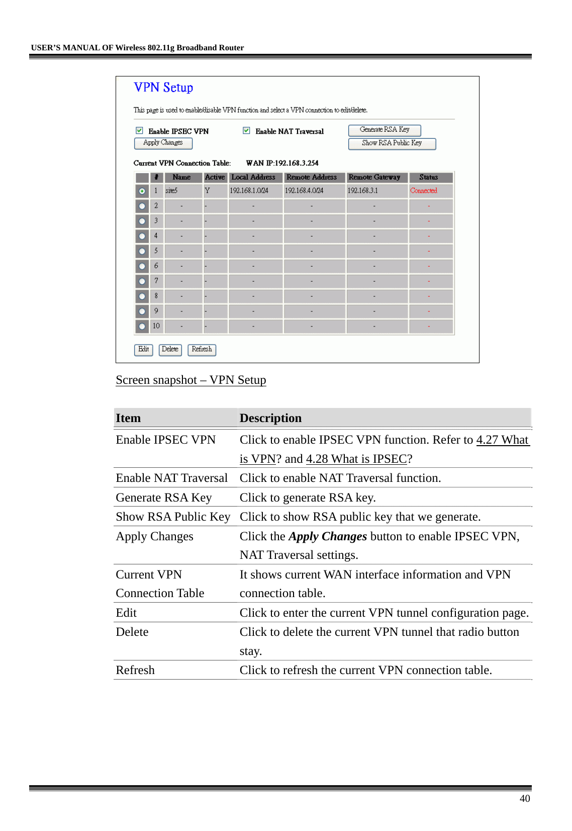   USER’S MANUAL OF Wireless 802.11g Broadband Router     40  Screen snapshot – VPN Setup  Item  Description   Enable IPSEC VPN  Click to enable IPSEC VPN function. Refer to 4.27 What is VPN? and 4.28 What is IPSEC? Enable NAT Traversal  Click to enable NAT Traversal function. Generate RSA Key  Click to generate RSA key. Show RSA Public Key  Click to show RSA public key that we generate. Apply Changes  Click the Apply Changes button to enable IPSEC VPN, NAT Traversal settings. Current VPN Connection Table It shows current WAN interface information and VPN connection table. Edit  Click to enter the current VPN tunnel configuration page.Delete  Click to delete the current VPN tunnel that radio button stay. Refresh  Click to refresh the current VPN connection table.  