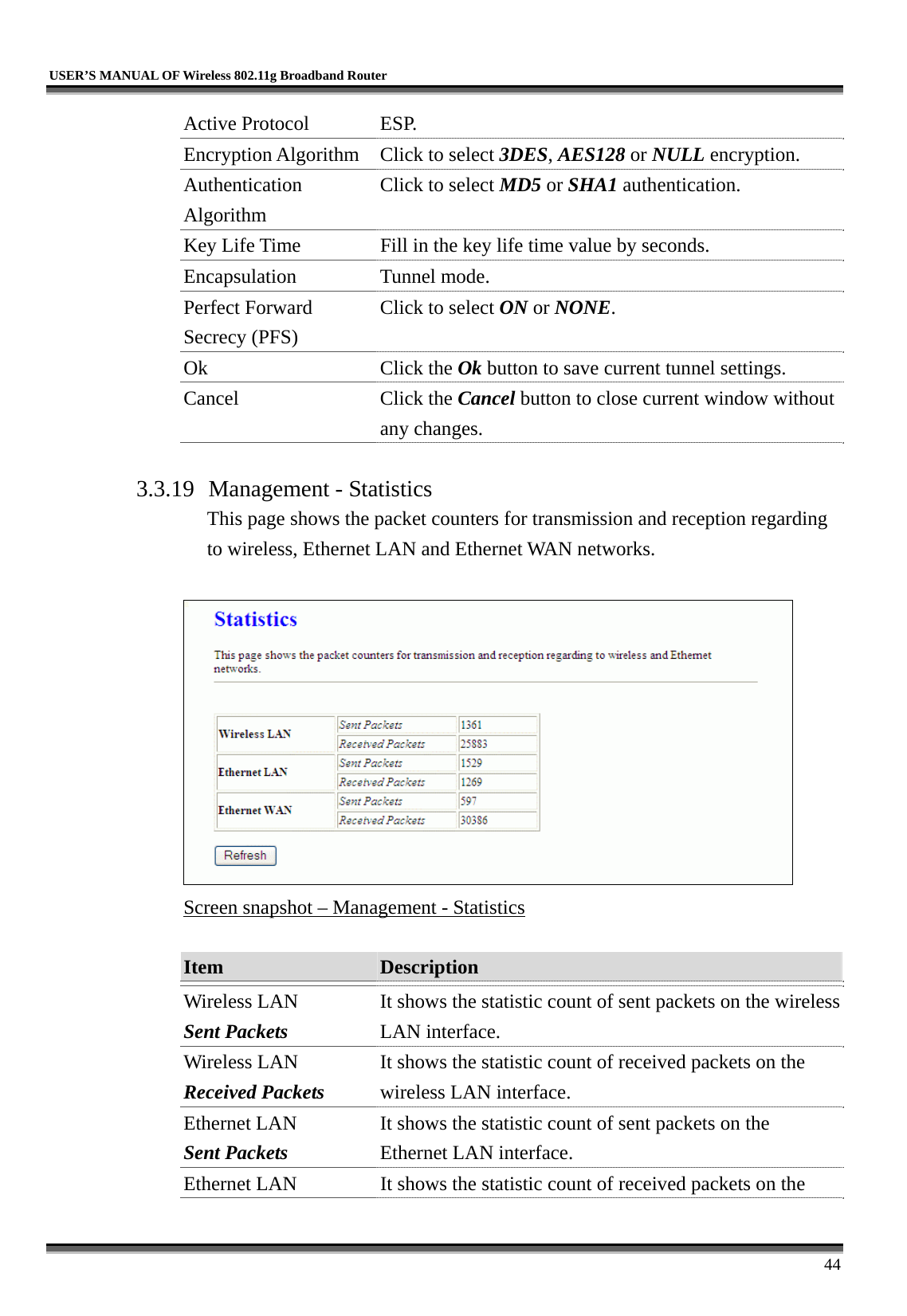   USER’S MANUAL OF Wireless 802.11g Broadband Router     44 Active Protocol  ESP. Encryption Algorithm  Click to select 3DES, AES128 or NULL encryption. Authentication Algorithm Click to select MD5 or SHA1 authentication. Key Life Time  Fill in the key life time value by seconds. Encapsulation Tunnel mode. Perfect Forward Secrecy (PFS) Click to select ON or NONE. Ok Click the Ok button to save current tunnel settings. Cancel Click the Cancel button to close current window without any changes.  3.3.19  Management - Statistics This page shows the packet counters for transmission and reception regarding to wireless, Ethernet LAN and Ethernet WAN networks.   Screen snapshot – Management - Statistics  Item  Description   Wireless LAN Sent Packets It shows the statistic count of sent packets on the wireless LAN interface. Wireless LAN Received Packets It shows the statistic count of received packets on the wireless LAN interface. Ethernet LAN Sent Packets It shows the statistic count of sent packets on the Ethernet LAN interface. Ethernet LAN  It shows the statistic count of received packets on the 