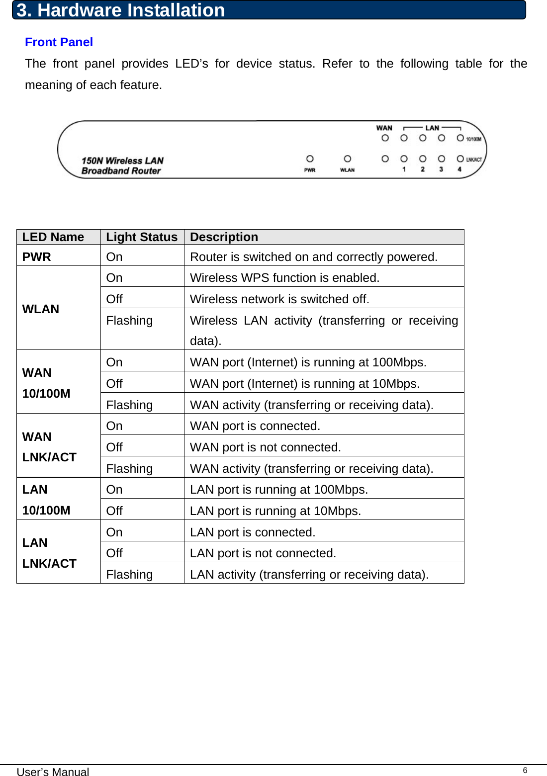                                                                                                                                                                                                                                                                                                                                                                                   User’s Manual   63. Hardware Installation Front Panel The front panel provides LED’s for device status. Refer to the following table for the meaning of each feature.     LED Name  Light Status  Description PWR  On  Router is switched on and correctly powered. On  Wireless WPS function is enabled. Off  Wireless network is switched off. WLAN  Flashing  Wireless LAN activity (transferring or receiving data). On  WAN port (Internet) is running at 100Mbps. Off  WAN port (Internet) is running at 10Mbps. WAN 10/100M  Flashing  WAN activity (transferring or receiving data). On  WAN port is connected. Off  WAN port is not connected. WAN LNK/ACT  Flashing  WAN activity (transferring or receiving data). On  LAN port is running at 100Mbps. LAN 10/100M  Off  LAN port is running at 10Mbps. On  LAN port is connected. Off  LAN port is not connected. LAN LNK/ACT  Flashing  LAN activity (transferring or receiving data).  