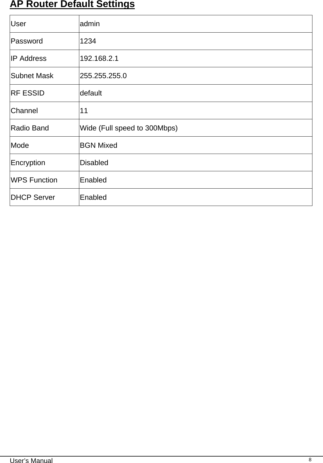                                                                                                                                                                                                                                                                                                                                                                                   User’s Manual   8AP Router Default Settings User admin Password 1234 IP Address  192.168.2.1 Subnet Mask  255.255.255.0 RF ESSID  default Channel 11 Radio Band  Wide (Full speed to 300Mbps) Mode BGN Mixed Encryption Disabled WPS Function  Enabled DHCP Server  Enabled  