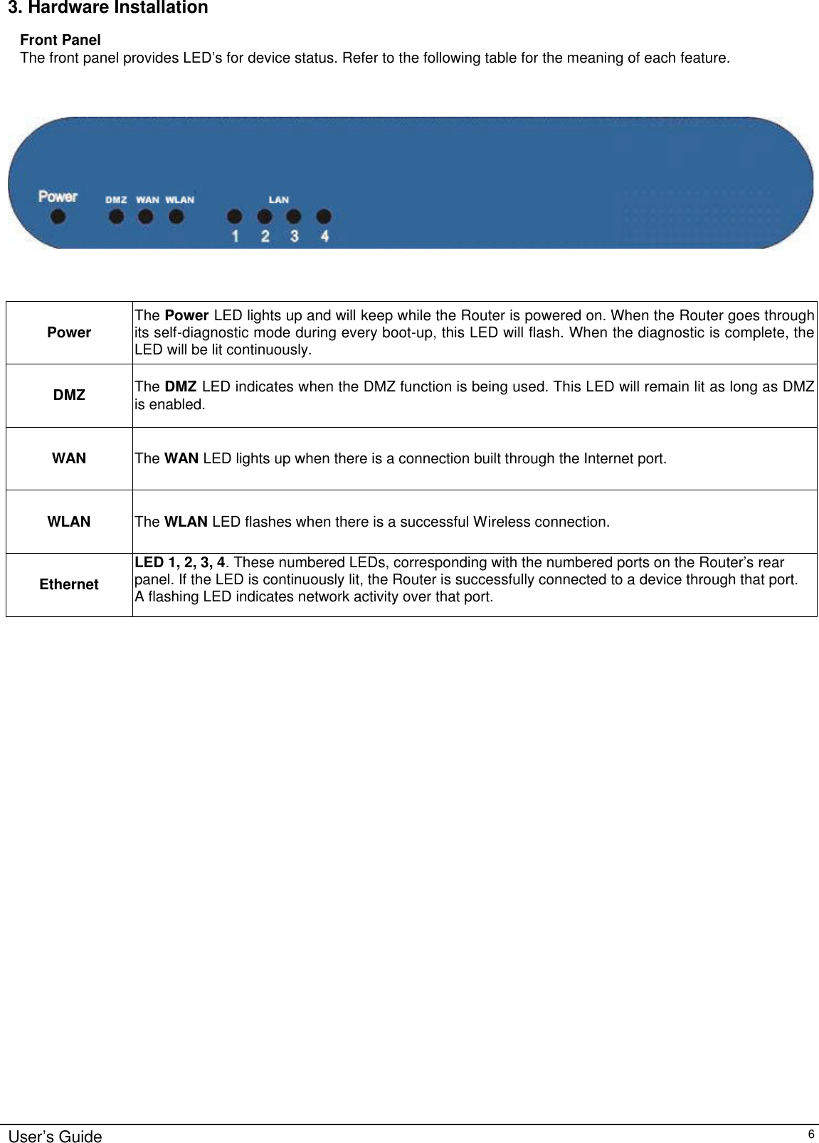      User’s Guide   6 3. Hardware Installation Front Panel The front panel provides LED’s for device status. Refer to the following table for the meaning of each feature.        Power The Power LED lights up and will keep while the Router is powered on. When the Router goes through its self-diagnostic mode during every boot-up, this LED will flash. When the diagnostic is complete, the LED will be lit continuously. DMZ The DMZ LED indicates when the DMZ function is being used. This LED will remain lit as long as DMZ is enabled. WAN The WAN LED lights up when there is a connection built through the Internet port. WLAN The WLAN LED flashes when there is a successful Wireless connection. Ethernet LED 1, 2, 3, 4. These numbered LEDs, corresponding with the numbered ports on the Router’s rear panel. If the LED is continuously lit, the Router is successfully connected to a device through that port. A flashing LED indicates network activity over that port.    