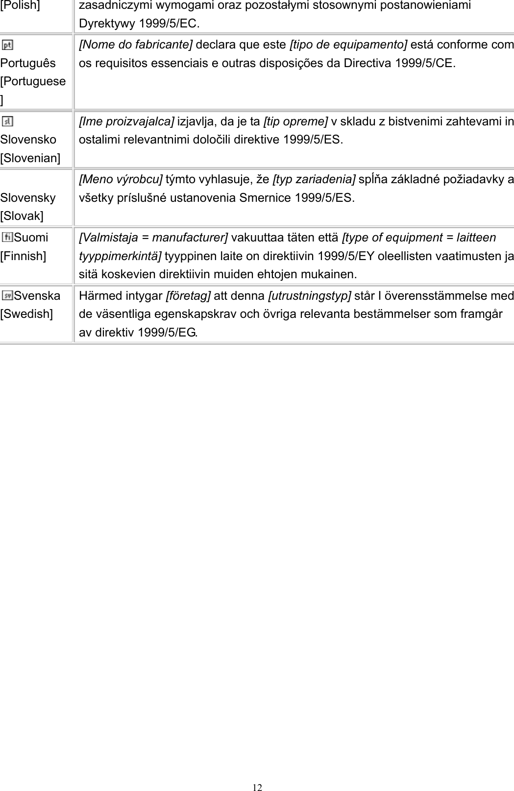 [Polish]  zasadniczymi wymogami oraz pozostałymi stosownymi postanowieniami Dyrektywy 1999/5/EC. Português [Portuguese] [Nome do fabricante] declara que este [tipo de equipamento] está conforme com os requisitos essenciais e outras disposições da Directiva 1999/5/CE. Slovensko [Slovenian] [Ime proizvajalca] izjavlja, da je ta [tip opreme] v skladu z bistvenimi zahtevami in ostalimi relevantnimi določili direktive 1999/5/ES. Slovensky [Slovak] [Meno výrobcu] týmto vyhlasuje, že [typ zariadenia] spĺňa základné požiadavky a všetky príslušné ustanovenia Smernice 1999/5/ES. Suomi [Finnish] [Valmistaja = manufacturer] vakuuttaa täten että [type of equipment = laitteen tyyppimerkintä] tyyppinen laite on direktiivin 1999/5/EY oleellisten vaatimusten ja sitä koskevien direktiivin muiden ehtojen mukainen. Svenska [Swedish] Härmed intygar [företag] att denna [utrustningstyp] står I överensstämmelse med de väsentliga egenskapskrav och övriga relevanta bestämmelser som framgår av direktiv 1999/5/EG.       12