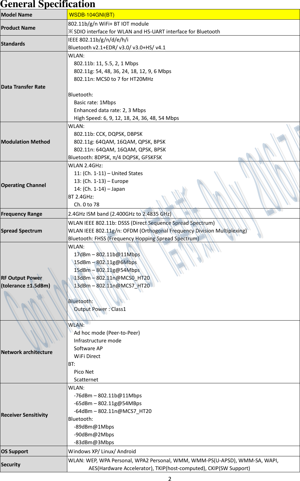 2  General Specification Model Name  Product Name   802.11b/g/n WiFi+ BT IOT module ※SDIO interface for WLAN and HS-UART interface for Bluetooth Standards   IEEE 802.11b/g/n/d/e/h/i Bluetooth v2.1+EDR/ v3.0/ v3.0+HS/ v4.1 Data Transfer Rate   WLAN: 802.11b: 11, 5.5, 2, 1 Mbps 802.11g: 54, 48, 36, 24, 18, 12, 9, 6 Mbps 802.11n: MCS0 to 7 for HT20MHz  Bluetooth:   Basic rate: 1Mbps Enhanced data rate: 2, 3 Mbps High Speed: 6, 9, 12, 18, 24, 36, 48, 54 Mbps Modulation Method   WLAN:   802.11b: CCK, DQPSK, DBPSK 802.11g: 64QAM, 16QAM, QPSK, BPSK 802.11n: 64QAM, 16QAM, QPSK, BPSK Bluetooth: 8DPSK, π/4 DQPSK, GFSKFSK Operating Channel WLAN 2.4GHz:   11: (Ch. 1-11) – United States   13: (Ch. 1-13) – Europe   14: (Ch. 1-14) – Japan BT 2.4GHz:   Ch. 0 to 78 Frequency Range   2.4GHz ISM band (2.400GHz to 2.4835 GHz) Spread Spectrum WLAN IEEE 802.11b: DSSS (Direct Sequence Spread Spectrum) WLAN IEEE 802.11g/n: OFDM (Orthogonal Frequency Division Multiplexing) Bluetooth: FHSS (Frequency Hopping Spread Spectrum) RF Output Power (tolerance ±1.5dBm) WLAN:   17dBm – 802.11b@11Mbps 15dBm – 802.11g@6Mbps 15dBm – 802.11g@54Mbps 13dBm – 802.11n@MCS0_HT20 13dBm – 802.11n@MCS7_HT20  Bluetooth: Output Power : Class1  Network architecture WLAN:   Ad hoc mode (Peer-to-Peer) Infrastructure mode Software AP WiFi Direct BT:     Pico Net   Scatternet Receiver Sensitivity   WLAN:   -76dBm – 802.11b@11Mbps -65dBm – 802.11g@54MBps -64dBm – 802.11n@MCS7_HT20 Bluetooth:   -89dBm@1Mbps -90dBm@2Mbps -83dBm@3Mbps OS Support Windows XP/ Linux/ Android Security   WLAN: WEP, WPA Personal, WPA2 Personal, WMM, WMM-PS(U-APSD), WMM-SA, WAPI,                 AES(Hardware Accelerator), TKIP(host-computed), CKIP(SW Support)   WSDB-104GNI(BT)