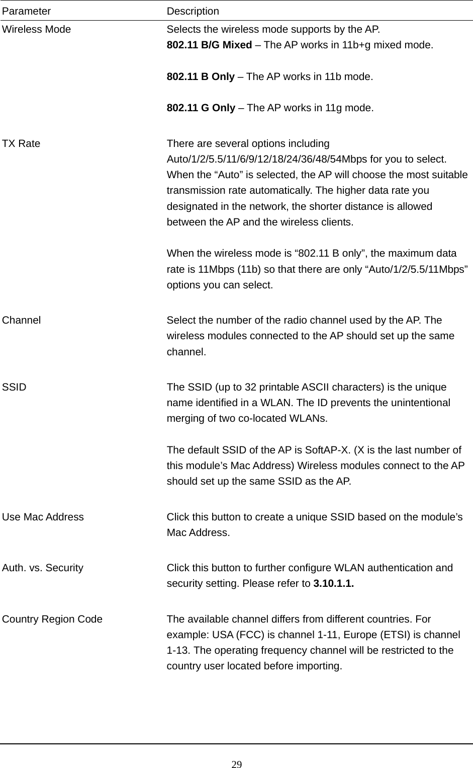  29 Parameter Description Wireless Mode  Selects the wireless mode supports by the AP. 802.11 B/G Mixed – The AP works in 11b+g mixed mode.  802.11 B Only – The AP works in 11b mode.  802.11 G Only – The AP works in 11g mode.   TX Rate  There are several options including Auto/1/2/5.5/11/6/9/12/18/24/36/48/54Mbps for you to select. When the “Auto” is selected, the AP will choose the most suitable transmission rate automatically. The higher data rate you designated in the network, the shorter distance is allowed between the AP and the wireless clients.  When the wireless mode is “802.11 B only”, the maximum data rate is 11Mbps (11b) so that there are only “Auto/1/2/5.5/11Mbps” options you can select.   Channel  Select the number of the radio channel used by the AP. The wireless modules connected to the AP should set up the same channel.   SSID  The SSID (up to 32 printable ASCII characters) is the unique name identified in a WLAN. The ID prevents the unintentional merging of two co-located WLANs.  The default SSID of the AP is SoftAP-X. (X is the last number of this module’s Mac Address) Wireless modules connect to the AP should set up the same SSID as the AP.   Use Mac Address  Click this button to create a unique SSID based on the module’s Mac Address.   Auth. vs. Security  Click this button to further configure WLAN authentication and security setting. Please refer to 3.10.1.1.   Country Region Code  The available channel differs from different countries. For example: USA (FCC) is channel 1-11, Europe (ETSI) is channel 1-13. The operating frequency channel will be restricted to the country user located before importing.       