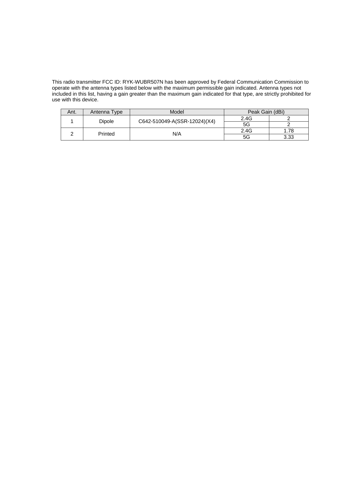 This radio transmitter FCC ID: RYK-WUBR507N has been approved by Federal Communication Commission to operate with the antenna types listed below with the maximum permissible gain indicated. Antenna types not included in this list, having a gain greater than the maximum gain indicated for that type, are strictly prohibited for use with this device. Ant.  Antenna Type  Model  Peak Gain (dBi) 1 Dipole C642-510049-A(SSR-12024)(X4) 2.4G 25G 22 Printed N/A 2.4G 1.785G 3.33