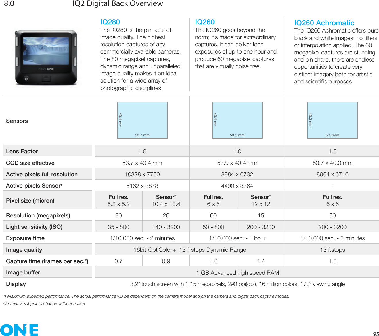 958.0  IQ2 Digital Back Overview1.0 1.0 1.053.7 x 40.4 mm 53.9 x 40.4 mm 53.7 x 40.3 mm10328 x 7760 8984 x 6732 8964 x 67165162 x 3878 4490 x 3364 -Full res.5.2 x 5.2Sensor+   10.4 x 10.4Full res.6 x 6Sensor+12 x 12Full res.6 x 680 20 60 15 6035 - 800 140 - 3200 50 - 800 200 - 3200 200 - 32001/10.000 sec. - 2 minutes 1/10.000 sec. - 1 hour 1/10.000 sec. - 2 minutes16bit-OptiColor +, 13 f-stops Dynamic Range 13 f.stops0.7 0.9 1.0 1.4 1.01 GB Advanced high speed RAM3.2” touch screen with 1.15 megapixels, 290 ppi(dpi), 16 million colors, 170º viewing angleSensorsLens FactorCCD size effectiveActive pixels full resolutionActive pixels Sensor+Pixel size (micron)Resolution (megapixels)Light sensitivity (ISO)Exposure timeImage qualityCapture time (frames per sec.*)Image bufferDisplay53.9 mm40.4 mm53.7 mm40.4 mmIQ280The IQ280 is the pinnacle of image quality. The highest resolution captures of any commercially available cameras. The 80 megapixel captures, dynamic range and unparalleled image quality makes it an ideal solution for a wide array of photographic disciplines.IQ260The IQ260 goes beyond the norm; it’s made for extraordinary captures. It can deliver long exposures of up to one hour and produce 60 megapixel captures that are virtually noise free.IQ260 AchromaticThe IQ260 Achromatic offers pure or interpolation applied. The 60 megapixel captures are stunning and pin sharp. there are endless opportunities to create very distinct imagery both for artistic *) Maximum expected performance. The actual performance will be dependent on the camera model and on the camera and digital back capture modes.Content is subject to change without notice53.7mm40.3 mm