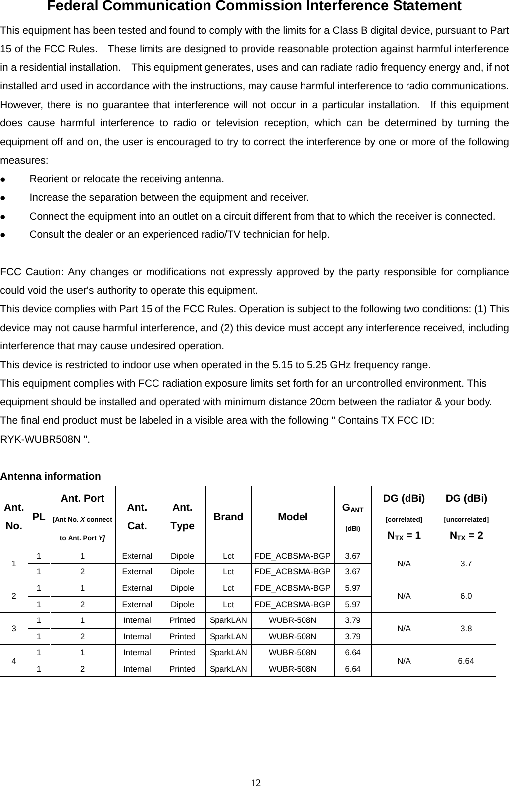  12Federal Communication Commission Interference Statement This equipment has been tested and found to comply with the limits for a Class B digital device, pursuant to Part 15 of the FCC Rules.    These limits are designed to provide reasonable protection against harmful interference in a residential installation.    This equipment generates, uses and can radiate radio frequency energy and, if not installed and used in accordance with the instructions, may cause harmful interference to radio communications.   However, there is no guarantee that interference will not occur in a particular installation.  If this equipment does cause harmful interference to radio or television reception, which can be determined by turning the equipment off and on, the user is encouraged to try to correct the interference by one or more of the following measures:  Reorient or relocate the receiving antenna.  Increase the separation between the equipment and receiver.  Connect the equipment into an outlet on a circuit different from that to which the receiver is connected.  Consult the dealer or an experienced radio/TV technician for help.  FCC Caution: Any changes or modifications not expressly approved by the party responsible for compliance could void the user&apos;s authority to operate this equipment. This device complies with Part 15 of the FCC Rules. Operation is subject to the following two conditions: (1) This device may not cause harmful interference, and (2) this device must accept any interference received, including interference that may cause undesired operation. This device is restricted to indoor use when operated in the 5.15 to 5.25 GHz frequency range. This equipment complies with FCC radiation exposure limits set forth for an uncontrolled environment. This equipment should be installed and operated with minimum distance 20cm between the radiator &amp; your body. The final end product must be labeled in a visible area with the following &quot; Contains TX FCC ID: RYK-WUBR508N &quot;.    Antenna information Ant. No.  PL Ant. Port [Ant No. X connect to Ant. Port Y] Ant. Cat. Ant. Type  Brand Model  GANT (dBi) DG (dBi) [correlated] NTX = 1 DG (dBi)[uncorrelated] NTX = 2 1  1 1 External Dipole Lct FDE_ACBSMA-BGP 3.67 N/A 3.7 1 2 External Dipole Lct FDE_ACBSMA-BGP 3.67 2  1 1 External Dipole Lct FDE_ACBSMA-BGP 5.97 N/A 6.0 1 2 External Dipole Lct FDE_ACBSMA-BGP 5.97 3  1 1 Internal Printed SparkLAN WUBR-508N 3.79 N/A 3.8 1 2 Internal Printed SparkLAN WUBR-508N 3.79 4  1 1 Internal Printed SparkLAN WUBR-508N 6.64 N/A 6.64 1 2 Internal Printed SparkLAN WUBR-508N 6.64  