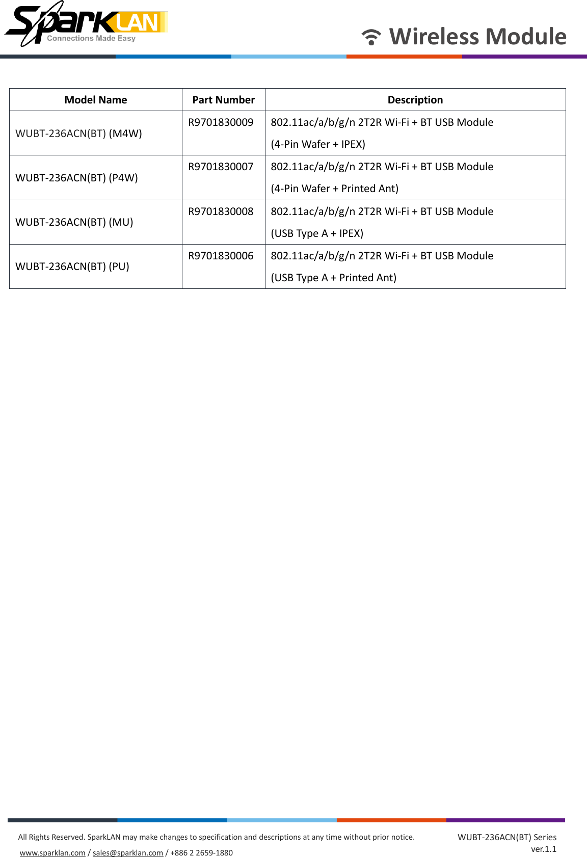       Wireless Module All Rights Reserved. SparkLAN may make changes to specification and descriptions at any time without prior notice. www.sparklan.com / sales@sparklan.com / +886 2 2659-1880 WUBT-236ACN(BT) Series ver.1.1  Model Name Part Number Description WUBT-236ACN(BT) (M4W) R9701830009 802.11ac/a/b/g/n 2T2R Wi-Fi + BT USB Module (4-Pin Wafer + IPEX) WUBT-236ACN(BT) (P4W)       R9701830007 802.11ac/a/b/g/n 2T2R Wi-Fi + BT USB Module (4-Pin Wafer + Printed Ant) WUBT-236ACN(BT) (MU)           R9701830008 802.11ac/a/b/g/n 2T2R Wi-Fi + BT USB Module   (USB Type A + IPEX) WUBT-236ACN(BT) (PU)           R9701830006 802.11ac/a/b/g/n 2T2R Wi-Fi + BT USB Module   (USB Type A + Printed Ant)    Block Diagram     