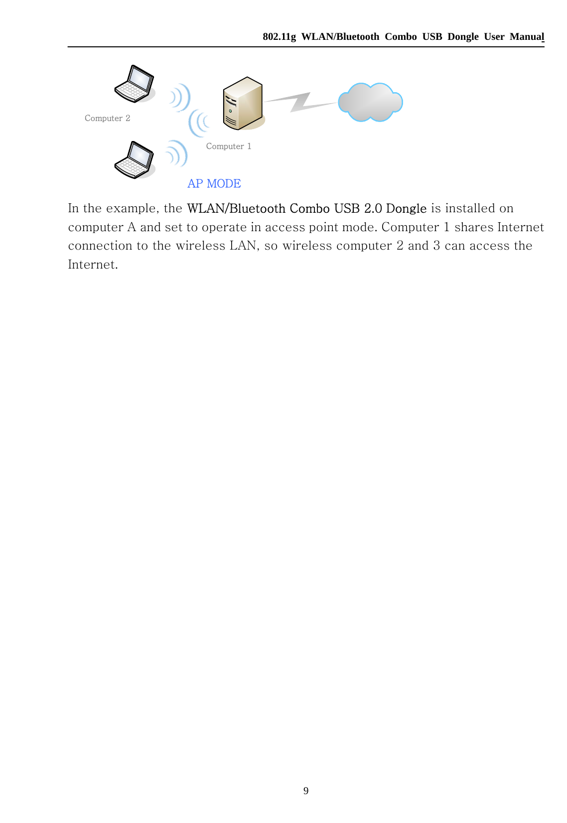   802.11g WLAN/Bluetooth Combo USB Dongle User Manual 9 Computer 1 Computer 2 AP MODE         In the example, the WLAN/Bluetooth Combo USB 2.0 Dongle is installed on computer A and set to operate in access point mode. Computer 1 shares Internet connection to the wireless LAN, so wireless computer 2 and 3 can access the Internet.                            