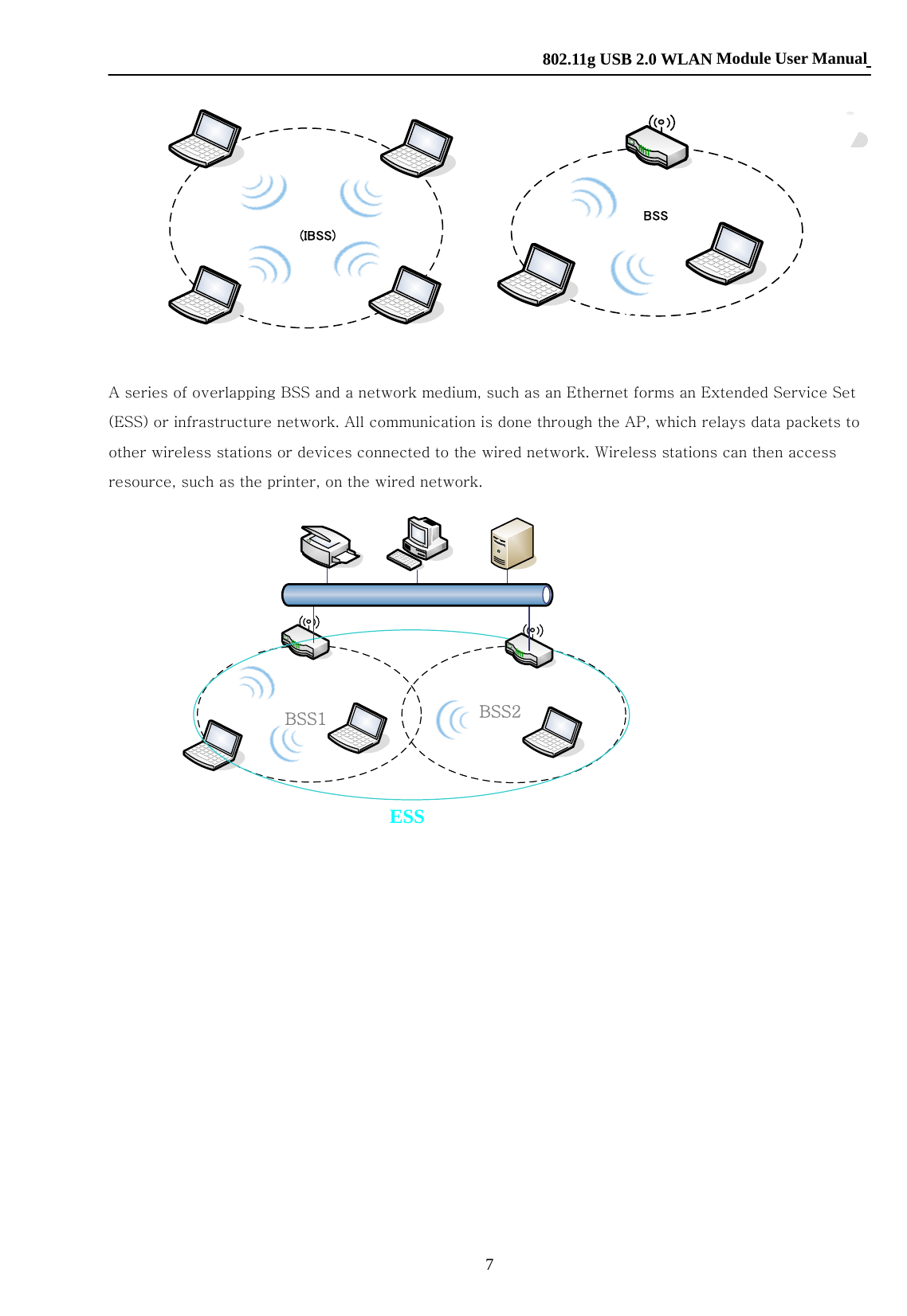    802.11g USB 2.0 WLAN Module User Manual 7 Computer 1 Computer 2 AP MODE           A series of overlapping BSS and a network medium, such as an Ethernet forms an Extended Service Set (ESS) or infrastructure network. All communication is done through the AP, which relays data packets to other wireless stations or devices connected to the wired network. Wireless stations can then access resource, such as the printer, on the wired network.            Access Point Mode   The following figure depicts a network example in which you set the WLAN module in access point mode.              In the example, the WLAN module is installed on computer A and set to operate in access point mode. Computer 1 shares Internet connection to the wireless LAN, so wireless computer 2 and 3 can access the Internet. ESSBSS1  BSS2 Ad-Hoc (IBSS) BSS 