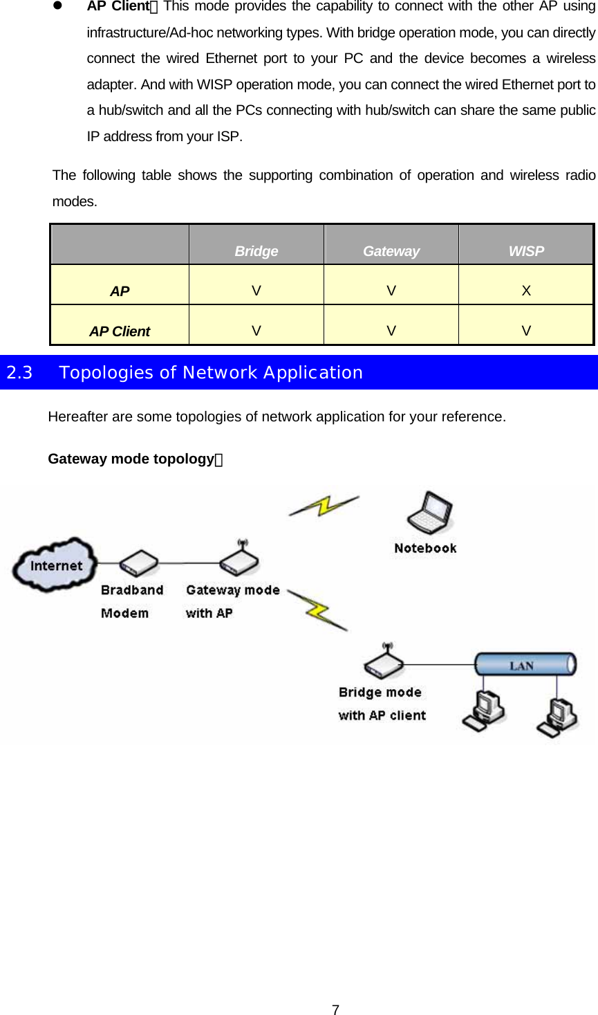 z AP Client：This mode provides the capability to connect with the other AP using infrastructure/Ad-hoc networking types. With bridge operation mode, you can directly connect the wired Ethernet port to your PC and the device becomes a wireless adapter. And with WISP operation mode, you can connect the wired Ethernet port to a hub/switch and all the PCs connecting with hub/switch can share the same public IP address from your ISP. The following table shows the supporting combination of operation and wireless radio modes.  Bridge  Gateway  WISP AP  V  V  X AP Client  V  V  V 2.3 Topologies of Network Application Hereafter are some topologies of network application for your reference. Gateway mode topology：   7