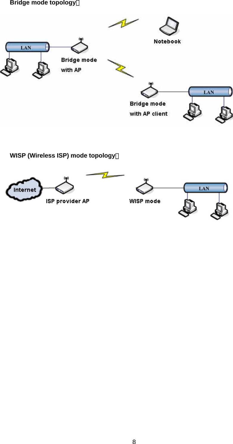 Bridge mode topology：   WISP (Wireless ISP) mode topology：     8