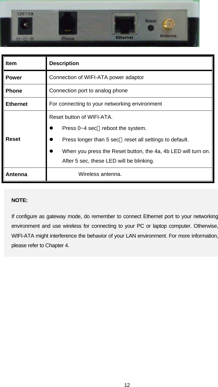 Item Description Power  Connection of WIFI-ATA power adaptor Phone  Connection port to analog phone Ethernet  For connecting to your networking environment Reset Reset button of WIFI-ATA.   z  Press 0~4 sec：reboot the system. z  Press longer than 5 sec：reset all settings to default. z  When you press the Reset button, the 4a, 4b LED will turn on. After 5 sec, these LED will be blinking. Antenna  Wireless antenna. NOTE: If configure as gateway mode, do remember to connect Ethernet port to your networking environment and use wireless for connecting to your PC or laptop computer. Otherwise, WIFI-ATA might interference the behavior of your LAN environment. For more information, please refer to Chapter 4.    12