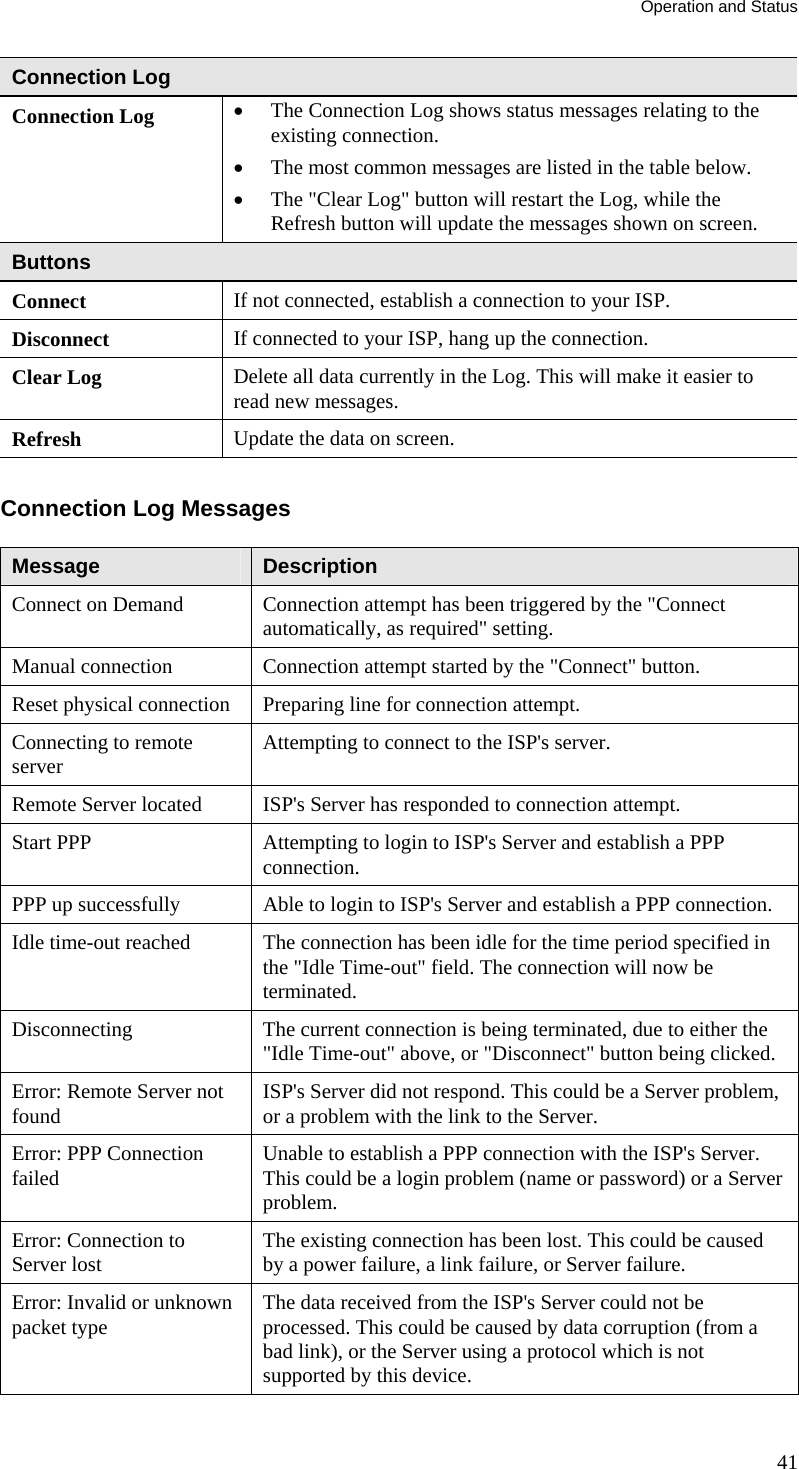 Operation and Status 41 Connection Log Connection Log  •  The Connection Log shows status messages relating to the existing connection. •  The most common messages are listed in the table below. •  The &quot;Clear Log&quot; button will restart the Log, while the Refresh button will update the messages shown on screen. Buttons Connect  If not connected, establish a connection to your ISP. Disconnect  If connected to your ISP, hang up the connection. Clear Log  Delete all data currently in the Log. This will make it easier to read new messages. Refresh  Update the data on screen.  Connection Log Messages Message  Description Connect on Demand  Connection attempt has been triggered by the &quot;Connect automatically, as required&quot; setting. Manual connection  Connection attempt started by the &quot;Connect&quot; button. Reset physical connection  Preparing line for connection attempt. Connecting to remote server  Attempting to connect to the ISP&apos;s server. Remote Server located  ISP&apos;s Server has responded to connection attempt. Start PPP  Attempting to login to ISP&apos;s Server and establish a PPP connection. PPP up successfully  Able to login to ISP&apos;s Server and establish a PPP connection. Idle time-out reached  The connection has been idle for the time period specified in the &quot;Idle Time-out&quot; field. The connection will now be terminated. Disconnecting  The current connection is being terminated, due to either the &quot;Idle Time-out&quot; above, or &quot;Disconnect&quot; button being clicked. Error: Remote Server not found  ISP&apos;s Server did not respond. This could be a Server problem, or a problem with the link to the Server. Error: PPP Connection failed  Unable to establish a PPP connection with the ISP&apos;s Server. This could be a login problem (name or password) or a Server problem. Error: Connection to Server lost  The existing connection has been lost. This could be caused by a power failure, a link failure, or Server failure. Error: Invalid or unknown packet type  The data received from the ISP&apos;s Server could not be processed. This could be caused by data corruption (from a bad link), or the Server using a protocol which is not supported by this device. 