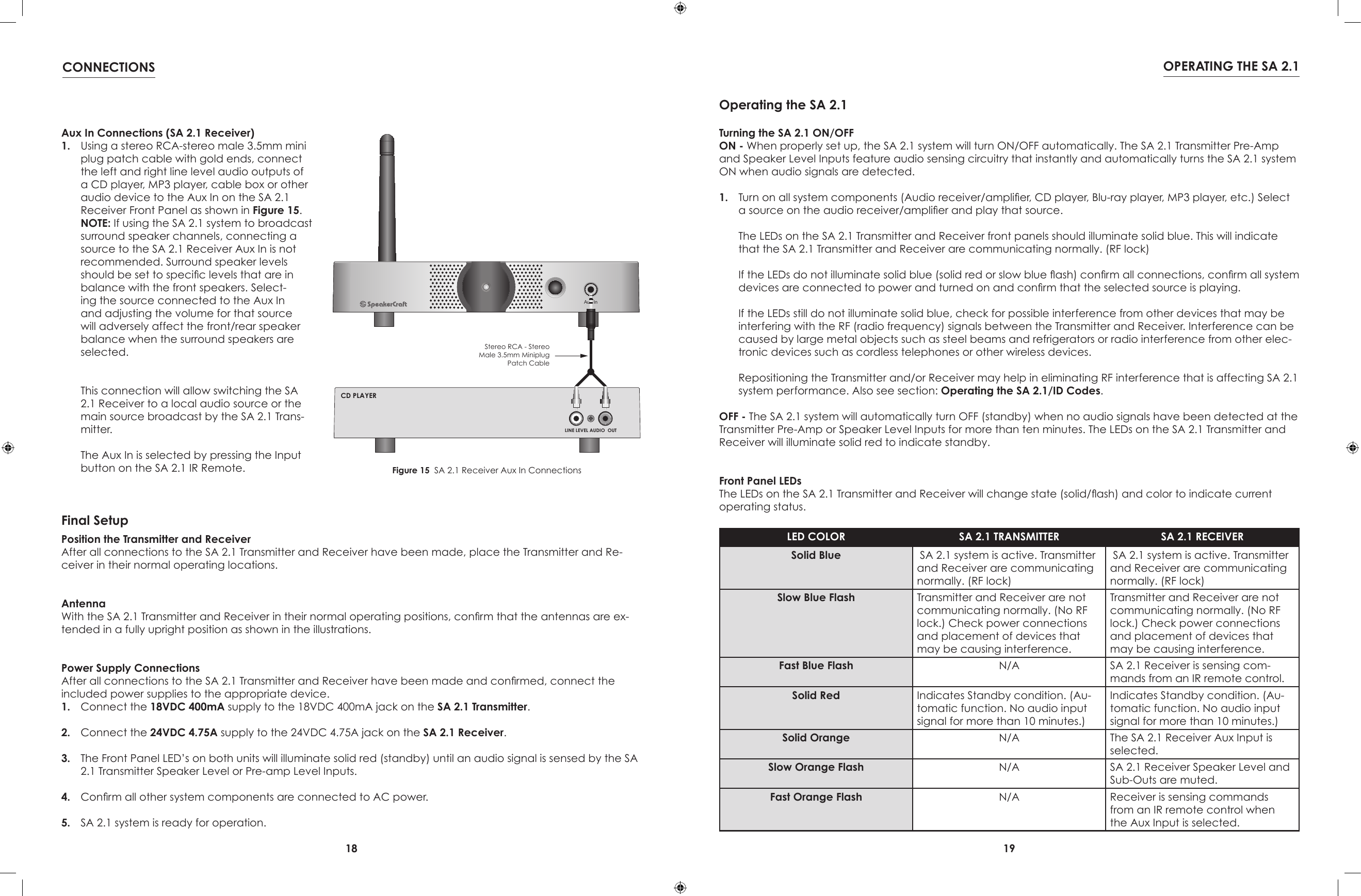 18 19CONNECTIONS OPERATING THE SA 2.1Aux InL R LINE LEVEL AUDIO  OUTCD PLAYERStereo RCA - StereoMale 3.5mm MiniplugPatch CableFigure 15  SA 2.1 Receiver Aux In ConnectionsAux In Connections (SA 2.1 Receiver)1.  Using a stereo RCA-stereo male 3.5mm mini plug patch cable with gold ends, connect the left and right line level audio outputs of a CD player, MP3 player, cable box or other audio device to the Aux In on the SA 2.1 Receiver Front Panel as shown in Figure 15. NOTE: If using the SA 2.1 system to broadcast surround speaker channels, connecting a source to the SA 2.1 Receiver Aux In is not recommended. Surround speaker levels should be set to specic levels that are in balance with the front speakers. Select-ing the source connected to the Aux In and adjusting the volume for that source will adversely affect the front/rear speaker balance when the surround speakers are selected.  This connection will allow switching the SA 2.1 Receiver to a local audio source or the main source broadcast by the SA 2.1 Trans-mitter.  The Aux In is selected by pressing the Input button on the SA 2.1 IR Remote.Position the Transmitter and ReceiverAfter all connections to the SA 2.1 Transmitter and Receiver have been made, place the Transmitter and Re-ceiver in their normal operating locations.AntennaWith the SA 2.1 Transmitter and Receiver in their normal operating positions, conrm that the antennas are ex-tended in a fully upright position as shown in the illustrations.Power Supply ConnectionsAfter all connections to the SA 2.1 Transmitter and Receiver have been made and conrmed, connect the included power supplies to the appropriate device.1.  Connect the 18VDC 400mA supply to the 18VDC 400mA jack on the SA 2.1 Transmitter.2.  Connect the 24VDC 4.75A supply to the 24VDC 4.75A jack on the SA 2.1 Receiver.3.  The Front Panel LED’s on both units will illuminate solid red (standby) until an audio signal is sensed by the SA 2.1 Transmitter Speaker Level or Pre-amp Level Inputs.4.  Conrm all other system components are connected to AC power.5.  SA 2.1 system is ready for operation.Final SetupTurning the SA 2.1 ON/OFFON - When properly set up, the SA 2.1 system will turn ON/OFF automatically. The SA 2.1 Transmitter Pre-Amp and Speaker Level Inputs feature audio sensing circuitry that instantly and automatically turns the SA 2.1 system ON when audio signals are detected.1.  Turn on all system components (Audio receiver/amplier, CD player, Blu-ray player, MP3 player, etc.) Select a source on the audio receiver/amplier and play that source.  The LEDs on the SA 2.1 Transmitter and Receiver front panels should illuminate solid blue. This will indicate that the SA 2.1 Transmitter and Receiver are communicating normally. (RF lock)  If the LEDs do not illuminate solid blue (solid red or slow blue ash) conrm all connections, conrm all system devices are connected to power and turned on and conrm that the selected source is playing.  If the LEDs still do not illuminate solid blue, check for possible interference from other devices that may be interfering with the RF (radio frequency) signals between the Transmitter and Receiver. Interference can be caused by large metal objects such as steel beams and refrigerators or radio interference from other elec-tronic devices such as cordless telephones or other wireless devices.  Repositioning the Transmitter and/or Receiver may help in eliminating RF interference that is affecting SA 2.1 system performance. Also see section: Operating the SA 2.1/ID Codes.OFF - The SA 2.1 system will automatically turn OFF (standby) when no audio signals have been detected at the Transmitter Pre-Amp or Speaker Level Inputs for more than ten minutes. The LEDs on the SA 2.1 Transmitter and Receiver will illuminate solid red to indicate standby.Front Panel LEDsThe LEDs on the SA 2.1 Transmitter and Receiver will change state (solid/ash) and color to indicate current operating status.LED COLOR SA 2.1 TRANSMITTER SA 2.1 RECEIVERSolid Blue  SA 2.1 system is active. Transmitter and Receiver are communicating normally. (RF lock) SA 2.1 system is active. Transmitter and Receiver are communicating normally. (RF lock)Slow Blue Flash Transmitter and Receiver are not communicating normally. (No RF lock.) Check power connections and placement of devices that may be causing interference.Transmitter and Receiver are not communicating normally. (No RF lock.) Check power connections and placement of devices that may be causing interference.Fast Blue Flash N/A SA 2.1 Receiver is sensing com-mands from an IR remote control.Solid Red Indicates Standby condition. (Au-tomatic function. No audio input signal for more than 10 minutes.)Indicates Standby condition. (Au-tomatic function. No audio input signal for more than 10 minutes.)Solid Orange N/A The SA 2.1 Receiver Aux Input is selected.Slow Orange Flash N/A SA 2.1 Receiver Speaker Level and Sub-Outs are muted.Fast Orange Flash N/A Receiver is sensing commands from an IR remote control when the Aux Input is selected.Operating the SA 2.1