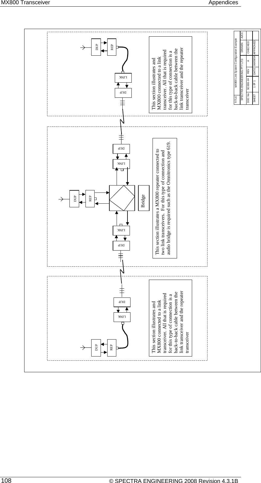 MX800 Transceiver   Appendices    © SPECTRA ENGINEERING 2008 Revision 4.3.1B 108 TITLEMX800 Link System Configuration ExampleSPECTRA ENGINEERING PTY LTDDRAWNAJCC06/09/04SHEET1 0F 1DATEAPPROVEDADOC NoSC006-1AREVCHECKEDDUPLINKDUPREPDUPLINKDUPREPBridgeLINKDUPDUPREPLINKDUPThis section illustrates a MX800 repeater connected totwo link transceivers.  For this type of connection andaudio bridge is required such as the Omnitronics type 619.This section illustrates andMX800 connected to a linktransceiver. All that is requiredfor this type of connection is aback-to-back cable between thelink transceiver and the repeatertransceiverThis section illustrates andMX800 connected to a linktransceiver. All that is requiredfor this type of connection is aback-to-back cable between thelink transceiver and the repeatertransceiver  