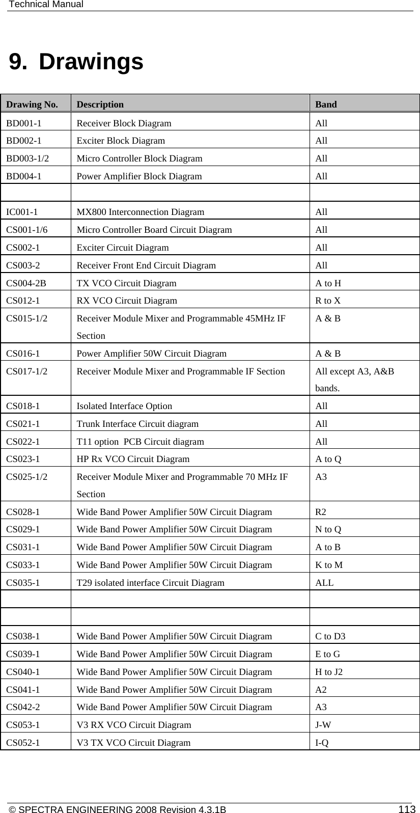 Technical Manual  9.  Drawings Drawing No.  Description  Band BD001-1 Receiver Block Diagram  All BD002-1  Exciter Block Diagram  All BD003-1/2  Micro Controller Block Diagram  All BD004-1  Power Amplifier Block Diagram  All     IC001-1  MX800 Interconnection Diagram  All CS001-1/6  Micro Controller Board Circuit Diagram  All CS002-1 Exciter Circuit Diagram  All CS003-2  Receiver Front End Circuit Diagram  All CS004-2B  TX VCO Circuit Diagram   A to H CS012-1  RX VCO Circuit Diagram  R to X CS015-1/2  Receiver Module Mixer and Programmable 45MHz IF Section A &amp; B CS016-1  Power Amplifier 50W Circuit Diagram  A &amp; B CS017-1/2  Receiver Module Mixer and Programmable IF Section  All except A3, A&amp;B bands. CS018-1  Isolated Interface Option  All CS021-1  Trunk Interface Circuit diagram   All CS022-1  T11 option  PCB Circuit diagram  All CS023-1  HP Rx VCO Circuit Diagram  A to Q CS025-1/2  Receiver Module Mixer and Programmable 70 MHz IF Section A3 CS028-1  Wide Band Power Amplifier 50W Circuit Diagram  R2 CS029-1  Wide Band Power Amplifier 50W Circuit Diagram  N to Q  CS031-1  Wide Band Power Amplifier 50W Circuit Diagram  A to B CS033-1  Wide Band Power Amplifier 50W Circuit Diagram  K to M CS035-1  T29 isolated interface Circuit Diagram   ALL         CS038-1  Wide Band Power Amplifier 50W Circuit Diagram  C to D3 CS039-1  Wide Band Power Amplifier 50W Circuit Diagram  E to G CS040-1  Wide Band Power Amplifier 50W Circuit Diagram  H to J2 CS041-1  Wide Band Power Amplifier 50W Circuit Diagram  A2 CS042-2  Wide Band Power Amplifier 50W Circuit Diagram  A3 CS053-1  V3 RX VCO Circuit Diagram  J-W CS052-1  V3 TX VCO Circuit Diagram  I-Q © SPECTRA ENGINEERING 2008 Revision 4.3.1B  113