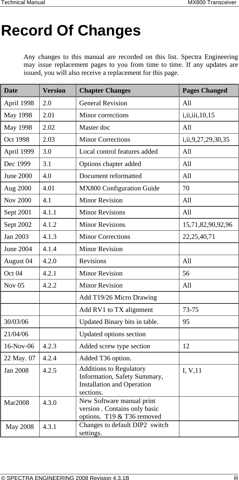 Technical Manual  MX800 Transceiver © SPECTRA ENGINEERING 2008 Revision 4.3.1B  iiiRecord Of Changes Any changes to this manual are recorded on this list. Spectra Engineering may issue replacement pages to you from time to time. If any updates are issued, you will also receive a replacement for this page. Date  Version  Chapter Changes  Pages Changed April 1998  2.0  General Revision  All May 1998  2.01  Minor corrections  i,ii,iii,10,15 May 1998  2.02  Master doc  All Oct 1998  2.03  Minor Corrections  i,ii,9,27,29,30,35 April 1999  3.0  Local control features added  All Dec 1999  3.1  Options chapter added  All June 2000  4.0  Document reformatted  All Aug 2000  4.01  MX800 Configuration Guide  70 Nov 2000  4.1  Minor Revision  All Sept 2001  4.1.1  Minor Revisions  All Sept 2002  4.1.2  Minor Revisions  15,71,82,90,92,96 Jan 2003  4.1.3  Minor Corrections  22,25,40,71 June 2004  4.1.4  Minor Revision   August 04  4.2.0  Revisions  All Oct 04  4.2.1  Minor Revision  56 Nov 05  4.2.2  Minor Revision  All     Add T19/26 Micro Drawing       Add RV1 to TX alignment   73-75 30/03/06    Updated Binary bits in table.  95 21/04/06    Updated options section   16-Nov-06  4.2.3  Added screw type section  12 22 May. 07  4.2.4  Added T36 option.   Jan 2008  4.2.5  Additions to Regulatory Information, Safety Summary, Installation and Operation sections. I, V,11 Mar2008 4.3.0  New Software manual print version . Contains only basic options.  T19 &amp; T36 removed   May 2008  4.3.1  Changes to default DIP2  switch settings.    