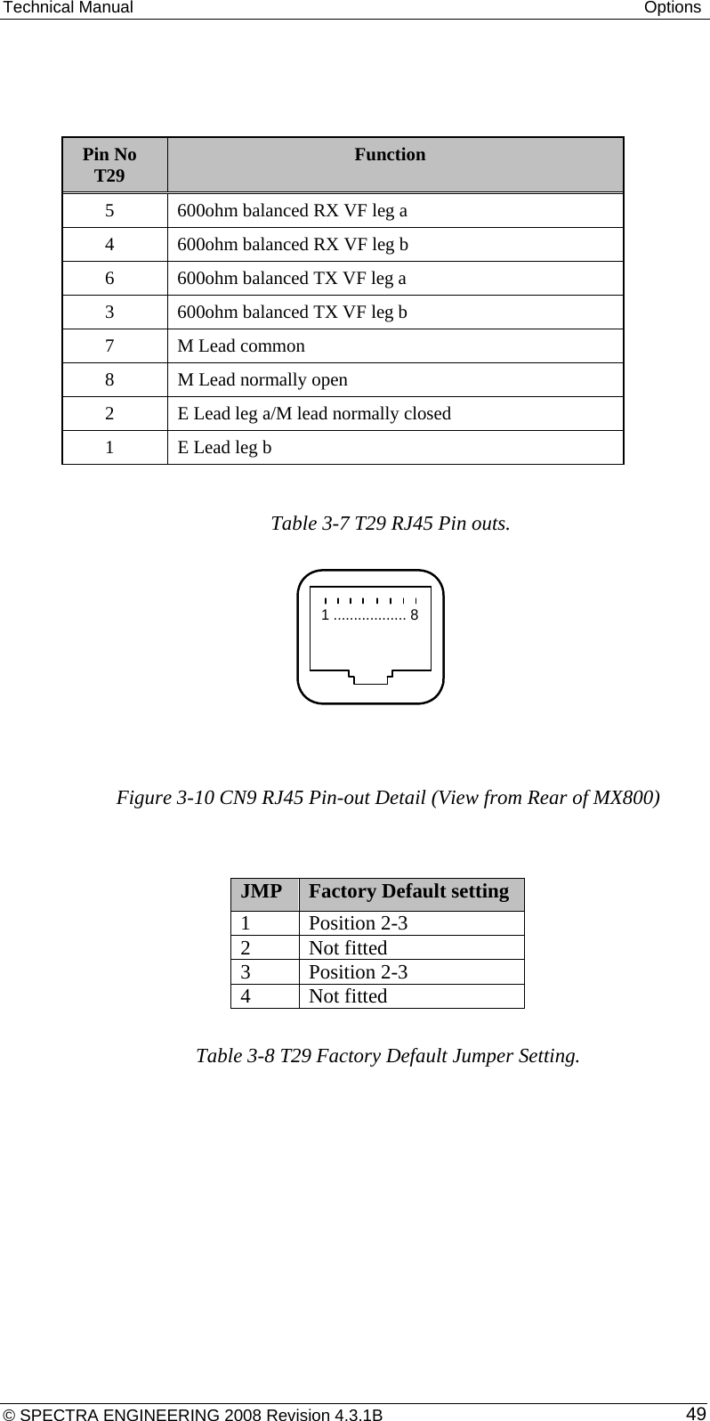 Technical Manual  Options    Pin No T29  Function 5  600ohm balanced RX VF leg a 4  600ohm balanced RX VF leg b 6  600ohm balanced TX VF leg a 3  600ohm balanced TX VF leg b 7  M Lead common 8  M Lead normally open 2  E Lead leg a/M lead normally closed 1  E Lead leg b  Table 3-7 T29 RJ45 Pin outs.     1 .................. 8 Figure 3-10 CN9 RJ45 Pin-out Detail (View from Rear of MX800)   JMP  Factory Default setting 1 Position 2-3 2 Not fitted 3 Position 2-3 4 Not fitted  Table 3-8 T29 Factory Default Jumper Setting.  © SPECTRA ENGINEERING 2008 Revision 4.3.1B  49