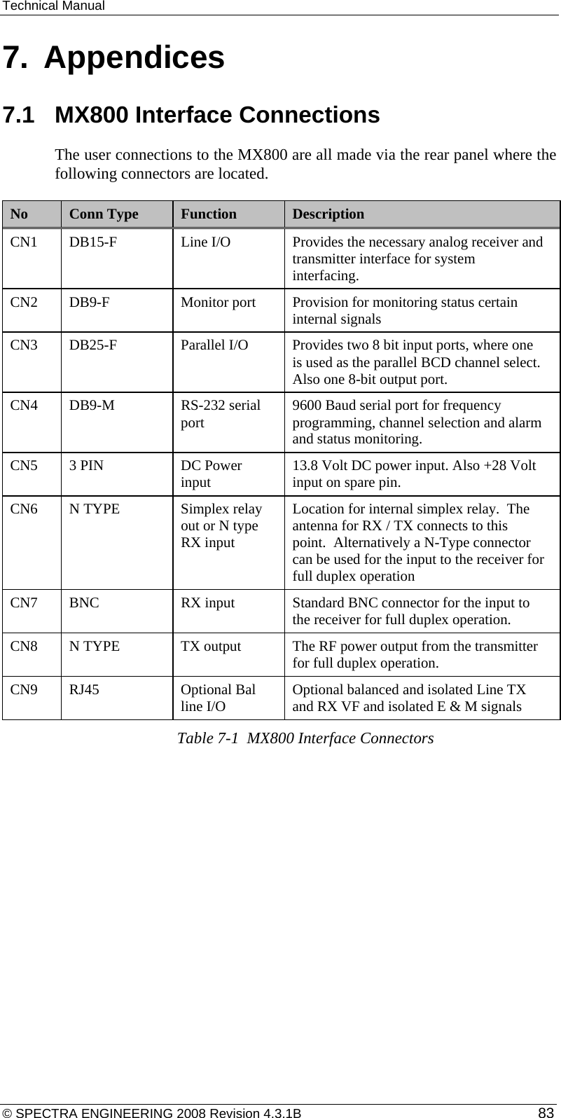 Technical Manual 7.  Appendices 7.1  MX800 Interface Connections The user connections to the MX800 are all made via the rear panel where the following connectors are located. No  Conn Type  Function  Description CN1  DB15-F  Line I/O  Provides the necessary analog receiver and transmitter interface for system interfacing.    CN2  DB9-F  Monitor port  Provision for monitoring status certain internal signals CN3  DB25-F  Parallel I/O  Provides two 8 bit input ports, where one is used as the parallel BCD channel select.  Also one 8-bit output port. CN4 DB9-M  RS-232 serial port  9600 Baud serial port for frequency programming, channel selection and alarm and status monitoring. CN5  3 PIN  DC Power input  13.8 Volt DC power input. Also +28 Volt input on spare pin. CN6  N TYPE  Simplex relay out or N type RX input Location for internal simplex relay.  The antenna for RX / TX connects to this point.  Alternatively a N-Type connector can be used for the input to the receiver for full duplex operation CN7  BNC  RX input  Standard BNC connector for the input to the receiver for full duplex operation. CN8  N TYPE  TX output  The RF power output from the transmitter for full duplex operation. CN9 RJ45  Optional Bal line I/O  Optional balanced and isolated Line TX and RX VF and isolated E &amp; M signals Table 7-1  MX800 Interface Connectors © SPECTRA ENGINEERING 2008 Revision 4.3.1B  83