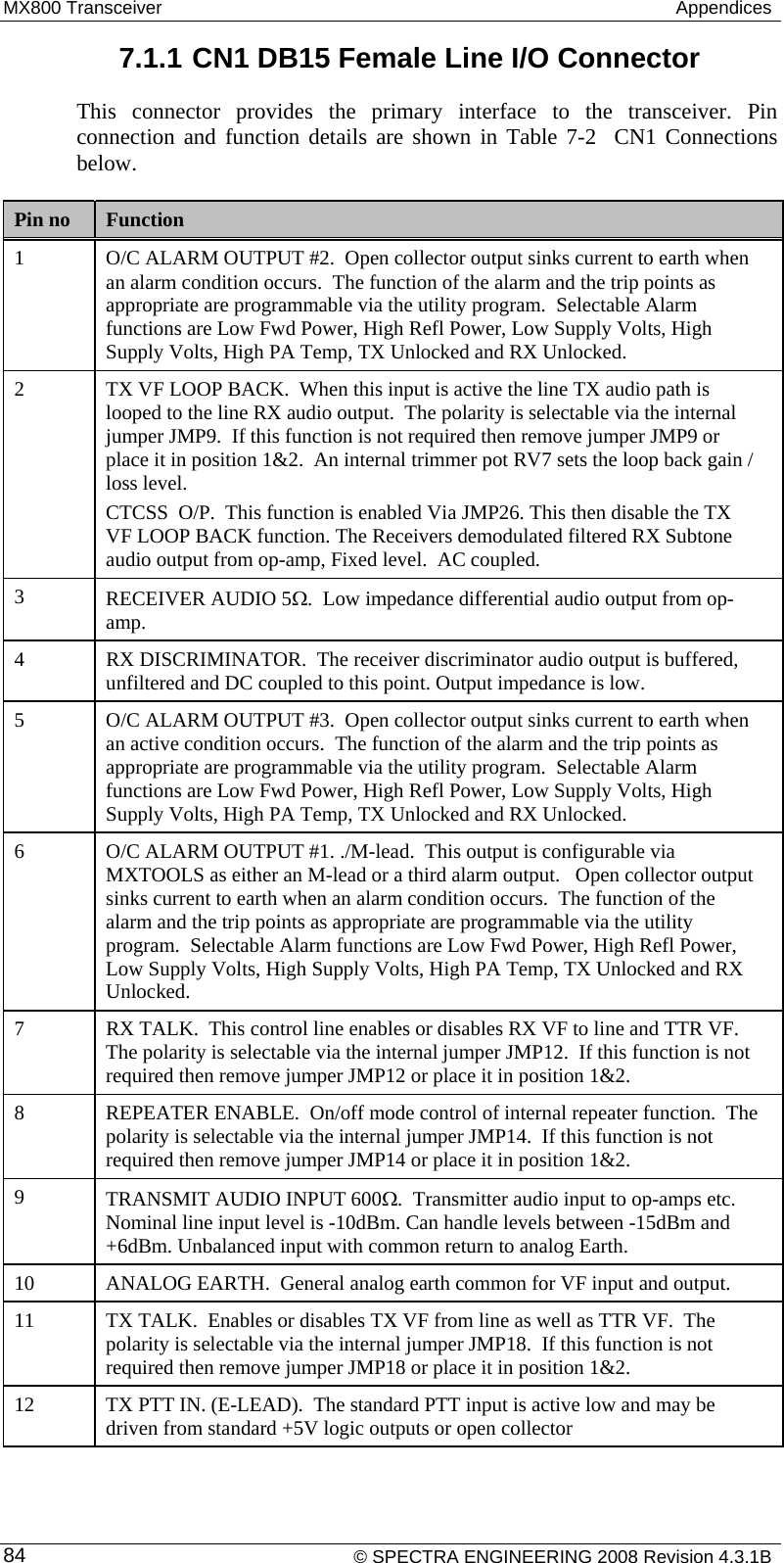 MX800 Transceiver   Appendices 7.1.1 CN1 DB15 Female Line I/O Connector This connector provides the primary interface to the transceiver. Pin connection and function details are shown in Table 7-2  CN1 Connections below. Pin no  Function 1  O/C ALARM OUTPUT #2.  Open collector output sinks current to earth when an alarm condition occurs.  The function of the alarm and the trip points as appropriate are programmable via the utility program.  Selectable Alarm functions are Low Fwd Power, High Refl Power, Low Supply Volts, High Supply Volts, High PA Temp, TX Unlocked and RX Unlocked. 2  TX VF LOOP BACK.  When this input is active the line TX audio path is looped to the line RX audio output.  The polarity is selectable via the internal jumper JMP9.  If this function is not required then remove jumper JMP9 or place it in position 1&amp;2.  An internal trimmer pot RV7 sets the loop back gain / loss level.  CTCSS  O/P.  This function is enabled Via JMP26. This then disable the TX VF LOOP BACK function. The Receivers demodulated filtered RX Subtone audio output from op-amp, Fixed level.  AC coupled. 3  RECEIVER AUDIO 5Ω.  Low impedance differential audio output from op-amp. 4  RX DISCRIMINATOR.  The receiver discriminator audio output is buffered, unfiltered and DC coupled to this point. Output impedance is low. 5  O/C ALARM OUTPUT #3.  Open collector output sinks current to earth when an active condition occurs.  The function of the alarm and the trip points as appropriate are programmable via the utility program.  Selectable Alarm functions are Low Fwd Power, High Refl Power, Low Supply Volts, High Supply Volts, High PA Temp, TX Unlocked and RX Unlocked. 6  O/C ALARM OUTPUT #1. ./M-lead.  This output is configurable via MXTOOLS as either an M-lead or a third alarm output.   Open collector output sinks current to earth when an alarm condition occurs.  The function of the alarm and the trip points as appropriate are programmable via the utility program.  Selectable Alarm functions are Low Fwd Power, High Refl Power, Low Supply Volts, High Supply Volts, High PA Temp, TX Unlocked and RX Unlocked. 7  RX TALK.  This control line enables or disables RX VF to line and TTR VF.  The polarity is selectable via the internal jumper JMP12.  If this function is not required then remove jumper JMP12 or place it in position 1&amp;2. 8  REPEATER ENABLE.  On/off mode control of internal repeater function.  The polarity is selectable via the internal jumper JMP14.  If this function is not required then remove jumper JMP14 or place it in position 1&amp;2. 9  TRANSMIT AUDIO INPUT 600Ω.  Transmitter audio input to op-amps etc. Nominal line input level is -10dBm. Can handle levels between -15dBm and +6dBm. Unbalanced input with common return to analog Earth. 10  ANALOG EARTH.  General analog earth common for VF input and output. 11  TX TALK.  Enables or disables TX VF from line as well as TTR VF.  The polarity is selectable via the internal jumper JMP18.  If this function is not required then remove jumper JMP18 or place it in position 1&amp;2. 12  TX PTT IN. (E-LEAD).  The standard PTT input is active low and may be driven from standard +5V logic outputs or open collector    © SPECTRA ENGINEERING 2008 Revision 4.3.1B 84