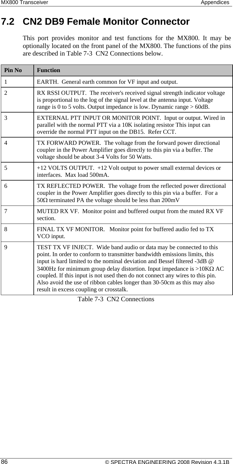 MX800 Transceiver   Appendices 7.2  CN2 DB9 Female Monitor Connector This port provides monitor and test functions for the MX800. It may be optionally located on the front panel of the MX800. The functions of the pins are described in Table 7-3  CN2 Connections below. Pin No  Function 1  EARTH.  General earth common for VF input and output. 2  RX RSSI OUTPUT.  The receiver&apos;s received signal strength indicator voltage is proportional to the log of the signal level at the antenna input. Voltage range is 0 to 5 volts. Output impedance is low. Dynamic range &gt; 60dB. 3  EXTERNAL PTT INPUT OR MONITOR POINT.  Input or output. Wired in parallel with the normal PTT via a 10K isolating resistor This input can override the normal PTT input on the DB15.  Refer CCT. 4  TX FORWARD POWER.  The voltage from the forward power directional coupler in the Power Amplifier goes directly to this pin via a buffer. The voltage should be about 3-4 Volts for 50 Watts.  5  +12 VOLTS OUTPUT.  +12 Volt output to power small external devices or interfaces.  Max load 500mA. 6  TX REFLECTED POWER.  The voltage from the reflected power directional coupler in the Power Amplifier goes directly to this pin via a buffer.  For a 50Ω terminated PA the voltage should be less than 200mV 7  MUTED RX VF.  Monitor point and buffered output from the muted RX VF section. 8  FINAL TX VF MONITOR.   Monitor point for buffered audio fed to TX VCO input. 9  TEST TX VF INJECT.  Wide band audio or data may be connected to this point. In order to conform to transmitter bandwidth emissions limits, this input is hard limited to the nominal deviation and Bessel filtered -3dB @ 3400Hz for minimum group delay distortion. Input impedance is &gt;10KΩ AC coupled. If this input is not used then do not connect any wires to this pin. Also avoid the use of ribbon cables longer than 30-50cm as this may also result in excess coupling or crosstalk. Table 7-3  CN2 Connections    © SPECTRA ENGINEERING 2008 Revision 4.3.1B 86