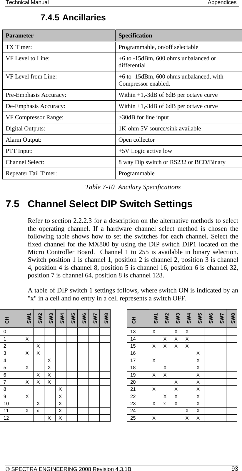 Technical Manual   Appendices 7.4.5 Ancillaries Parameter  Specification TX Timer:  Programmable, on/off selectable VF Level to Line:  +6 to -15dBm, 600 ohms unbalanced or differential VF Level from Line:  +6 to -15dBm, 600 ohms unbalanced, with Compressor enabled. Pre-Emphasis Accuracy:  Within +1,-3dB of 6dB per octave curve De-Emphasis Accuracy:  Within +1,-3dB of 6dB per octave curve VF Compressor Range:  &gt;30dB for line input Digital Outputs:  1K-ohm 5V source/sink available Alarm Output:  Open collector PTT Input:  +5V Logic active low Channel Select:  8 way Dip switch or RS232 or BCD/Binary Repeater Tail Timer:  Programmable Table 7-10  Ancilary Specifications 7.5  Channel Select DIP Switch Settings Refer to section 2.2.2.3 for a description on the alternative methods to select the operating channel. If a hardware channel select method is chosen the following table shows how to set the switches for each channel. Select the fixed channel for the MX800 by using the DIP switch DIP1 located on the Micro Controller Board.  Channel 1 to 255 is available in binary selection.  Switch position 1 is channel 1, position 2 is channel 2, position 3 is channel 4, position 4 is channel 8, position 5 is channel 16, position 6 is channel 32, position 7 is channel 64, position 8 is channel 128. A table of DIP switch 1 settings follows, where switch ON is indicated by an &quot;x&quot; in a cell and no entry in a cell represents a switch OFF. CH SW1 SW3 SW4 SW5 SW6 SW8  CH SW1 SW3 SW4 SW5 SW6 SW2 SW7 SW2 SW7 SW8 0            13  X  X X     1  X          14   X X X     2   X         15  X X X X     3  X X         16      X    4    X        17  X    X    5  X  X        18   X   X    6   X X        19  X X   X    7  X X X        20    X  X    8     X       21  X  X  X    9  X   X       22   X X  X    10   X  X       23  X x X  X    11  X x  X       24     X X    12    X X       25  X   X X    © SPECTRA ENGINEERING 2008 Revision 4.3.1B  93