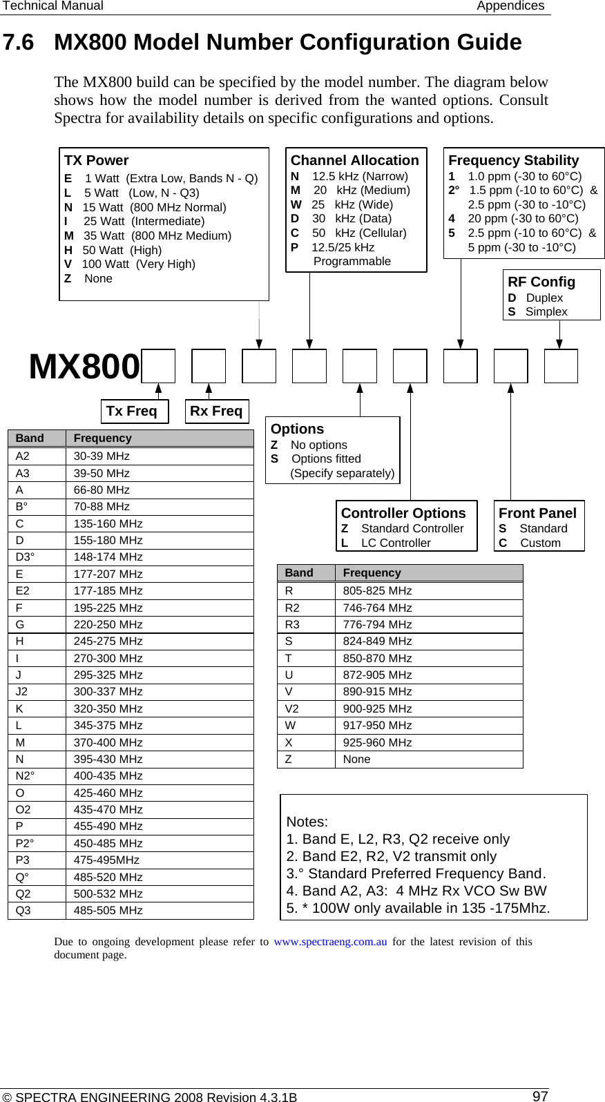 Technical Manual   Appendices © SPECTRA ENGINEERING 2008 Revision 4.3.1B  97Notes:1. Band E, L2, R3, Q2 receive only2. Band E2, R2, V2 transmit only3.° Standard Preferred Frequency Band. 4. Band A2, A3:  4 MHz Rx VCO Sw BW5. * 100W only available in 135 -175Mhz.7.6  MX800 Model Number Configuration Guide The MX800 build can be specified by the model number. The diagram below shows how the model number is derived from the wanted options. Consult Spectra for availability details on specific configurations and options. Due to ongoing development please refer to www.spectraeng.com.au for the latest revision of this document page.  Band  Frequency A2 30-39 MHz A3 39-50 MHz A 66-80 MHz B° 70-88 MHz C 135-160 MHz D 155-180 MHz D3° 148-174 MHz E 177-207 MHz E2 177-185 MHz F 195-225 MHz G 220-250 MHz H 245-275 MHz I 270-300 MHz J 295-325 MHz J2 300-337 MHz K 320-350 MHz L 345-375 MHz M 370-400 MHz N 395-430 MHz N2° 400-435 MHz O 425-460 MHz O2 435-470 MHz P 455-490 MHz P2° 450-485 MHz P3 475-495MHz Q° 485-520 MHz Q2 500-532 MHz Q3 485-505 MHz Band  Frequency R 805-825 MHz R2 746-764 MHz R3 776-794 MHz S 824-849 MHz T 850-870 MHz U 872-905 MHz V 890-915 MHz V2 900-925 MHz W 917-950 MHz X 925-960 MHz Z None Front PanelS    StandardC    CustomRF ConfigD   DuplexS   SimplexMX800Controller OptionsZ    Standard ControllerL    LC ControllerFrequency Stability1    1.0 ppm (-30 to 60°C)2°   1.5 ppm (-10 to 60°C)  &amp;      2.5 ppm (-30 to -10°C)4    20 ppm (-30 to 60°C)5    2.5 ppm (-10 to 60°C)  &amp;       5 ppm (-30 to -10°C)OptionsZ    No optionsS    Options fitted      (Specify separately)Channel AllocationN    12.5 kHz (Narrow)M    20   kHz (Medium)W   25   kHz (Wide)D    30   kHz (Data)C    50   kHz (Cellular)P    12.5/25 kHz       ProgrammableTX PowerE    1 Watt  (Extra Low, Bands N - Q)L    5 Watt   (Low, N - Q3)N   15 Watt  (800 MHz Normal)I     25 Watt  (Intermediate)M   35 Watt  (800 MHz Medium)H   50 Watt  (High)V   100 Watt  (Very High)Z    NoneRx FreqTx Freq