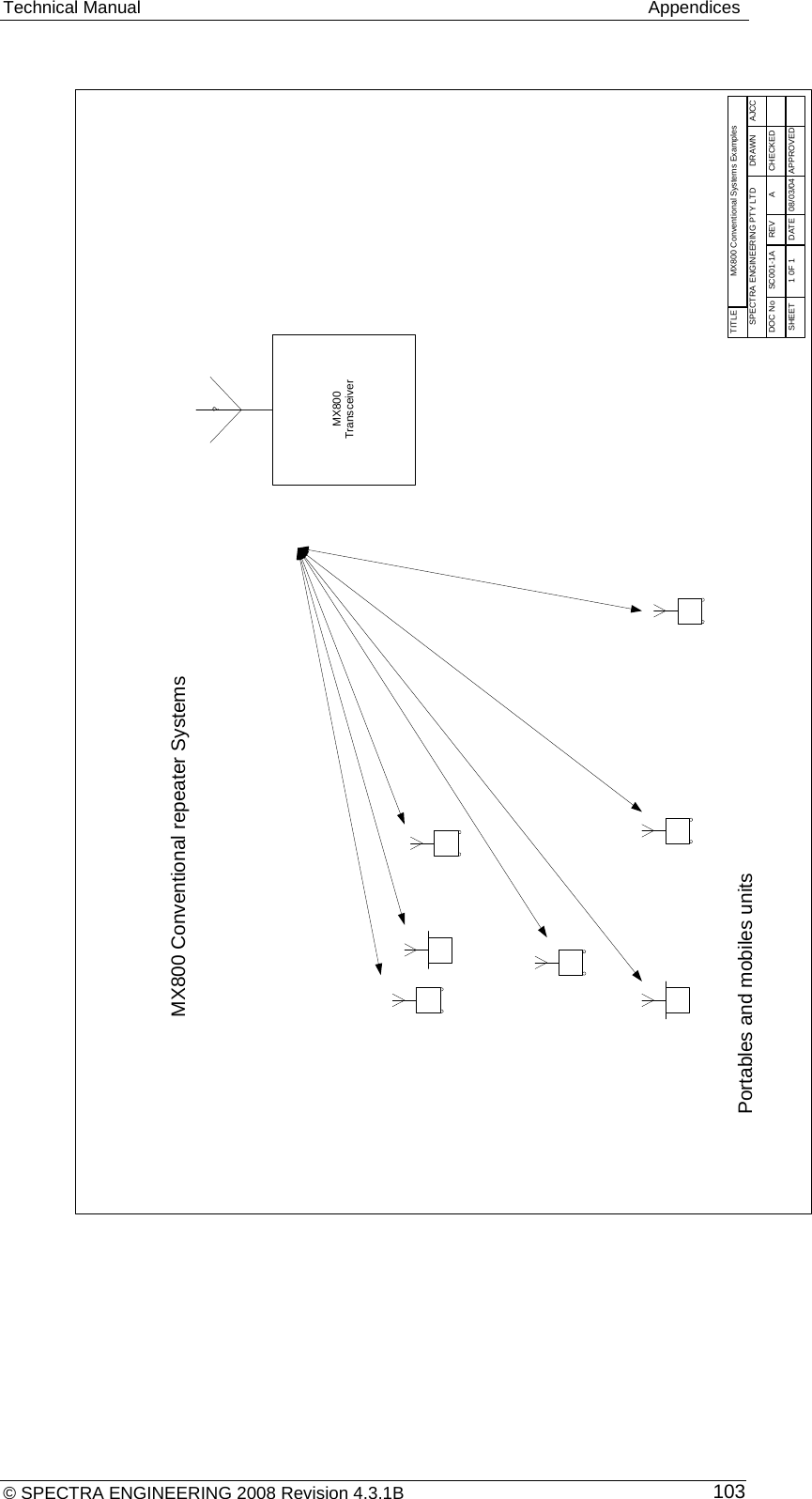 Technical Manual   Appendices © SPECTRA ENGINEERING 2008 Revision 4.3.1B  103 TITLE MX800 Conventional Systems ExamplesSPECTRA ENGINEERING PTY LTD DRAWN AJCC08/03/04SHEET 1 0F 1 DATE APPROVEDADOC No SC001-1A REV CHECKED MX800 Conventional repeater SystemsPortables and mobiles unitsMX800Transceiver? 