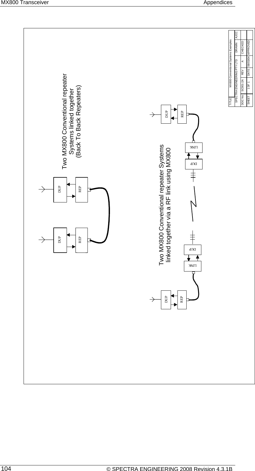 MX800 Transceiver   Appendices    © SPECTRA ENGINEERING 2008 Revision 4.3.1B 104 TITLE MX800 Conventional Systems ExamplesSPECTRA ENGINEERING PTY LTD DRAWN AJCC08/03/04SHEET 1 0F 1 DATE APPROVEDADOC No SC001-2A REV CHECKEDDUPLINKDUPREPDUPREPLINKDUPDUPREPDUPREPTwo MX800 Conventional repeaterSystems linked together(Back To Back Repeaters)Two MX800 Conventional repeater Systemslinked together via a RF link using MX800 