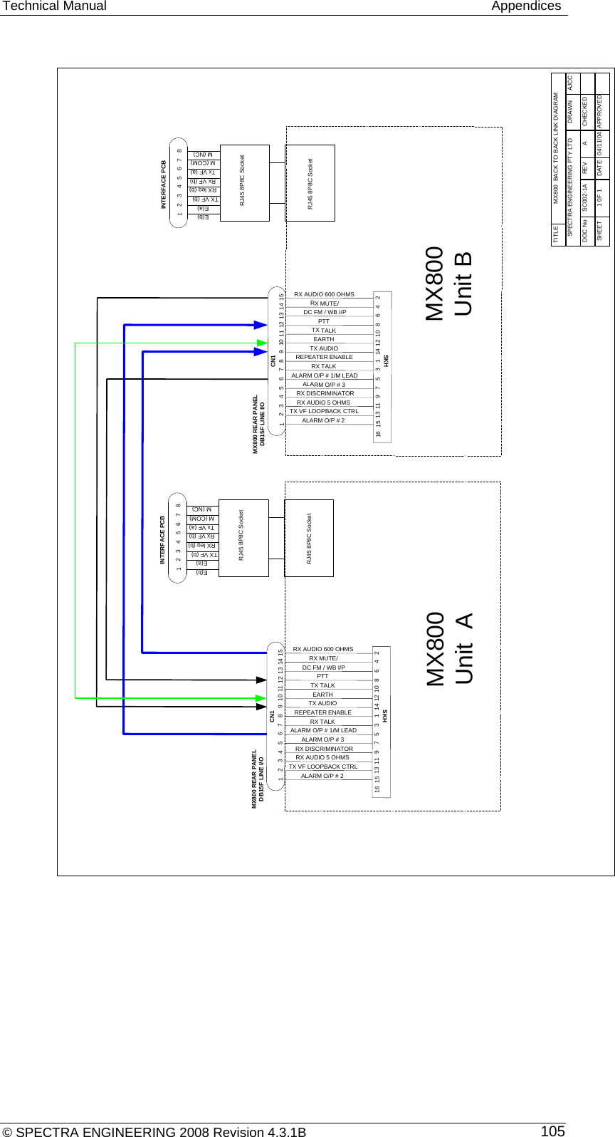 Technical Manual   Appendices © SPECTRA ENGINEERING 2008 Revision 4.3.1B  105 TITLE MX800  BACK TO BACK LINK DIAGRAMSPECTRA ENGINEERING PTY LTD DRAWN AJCC04/11/04SHEET 1 0F 1 DATE APPROVEDADOC No SC002-1A REV CHECKEDMX800Unit  AMX800 REAR PANELDB15F LINE I/O151311975311446810122RX AUDIO 5 OHMS16123456789141312111015SKHCN1ALARM O/P # 1/M LEADTX VF LOOPBACK CTRLRX DISCRIMINATORALARM O/P # 2ALARM O/P # 3TX AUDIOREPEATER ENABLERX TALKEARTHTX TALKRX AUDIO 600 OHMSRX MUTE/DC FM / WB I/PPTTMX800Unit BINTERFACE PCBE(b)E(a)TX VF (b)RX leg (b)Tx VF (a)Rx VF (b)M (COM)M (NC)12345678RJ45 8P8C SocketRJ45 8P8C SocketMX800 REAR PANELDB15F LINE I/O151311975311446810122RX AUDIO 5 OHMS16123456789141312111015SKHCN1ALARM O/P # 1/M LEADTX VF LOOPBACK CTRLRX DISCRIMINATORALARM O/P # 2ALARM O/P # 3TX AUDIOREPEATER ENABLERX TALKEARTHTX TALKRX AUDIO 600 OHMSRX MUTE/DC FM / WB I/PPTTINTERFACE PCBE(b)E(a)TX VF (b)RX leg (b)Tx VF (a)Rx VF (b)M (COM)M (NC)12345678RJ45 8P8C SocketRJ45 8P8C Socket  