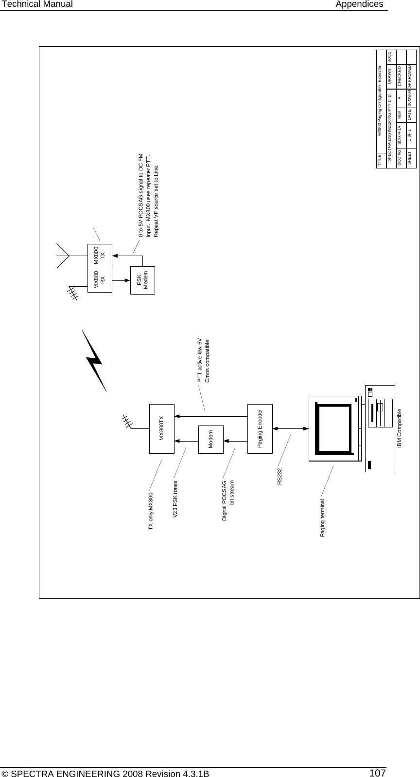 Technical Manual   Appendices © SPECTRA ENGINEERING 2008 Revision 4.3.1B  107 TITLEMX800 Paging Configuration ExampleSPECTRA ENGINEERING PTY LTDDRAWNAJCC06/09/04SHEET1 0F 1DATEAPPROVEDADOC NoSC004-1AREVCHECKEDMX800RXFSKModemMX800TX0 to 5V POCSAG signal to DC FMinput.  MX800 uses repeater PTT.Repeat VF source set to Line.IBM CompatiblePaging EncoderModemMX800TXPTT active low 5VCmos compatibleV23 FSK tonesRS232Digital POCSAGbit streamTX only MX800Paging terminal  