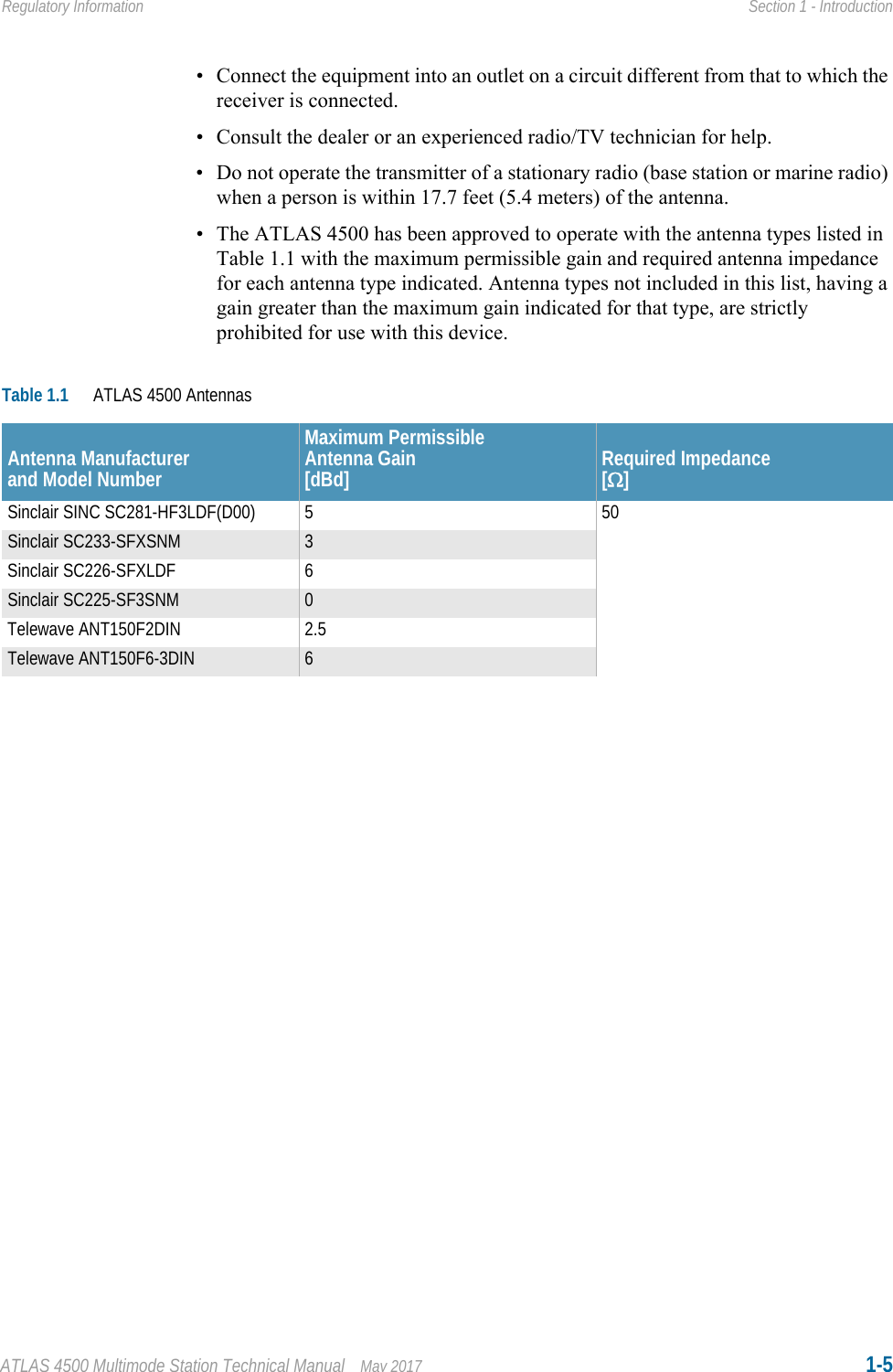 ATLAS 4500 Multimode Station Technical Manual May 2017 1-5Regulatory Information Section 1 - Introduction• Connect the equipment into an outlet on a circuit different from that to which the receiver is connected.• Consult the dealer or an experienced radio/TV technician for help.• Do not operate the transmitter of a stationary radio (base station or marine radio) when a person is within 17.7 feet (5.4 meters) of the antenna.• The ATLAS 4500 has been approved to operate with the antenna types listed in Table 1.1 with the maximum permissible gain and required antenna impedance for each antenna type indicated. Antenna types not included in this list, having a gain greater than the maximum gain indicated for that type, are strictly prohibited for use with this device.Table 1.1 ATLAS 4500 AntennasAntenna Manufacturerand Model NumberMaximum Permissible Antenna Gain[dBd] Required Impedance[]Sinclair SINC SC281-HF3LDF(D00) 5 50Sinclair SC233-SFXSNM 3Sinclair SC226-SFXLDF 6Sinclair SC225-SF3SNM 0Telewave ANT150F2DIN 2.5Telewave ANT150F6-3DIN 6